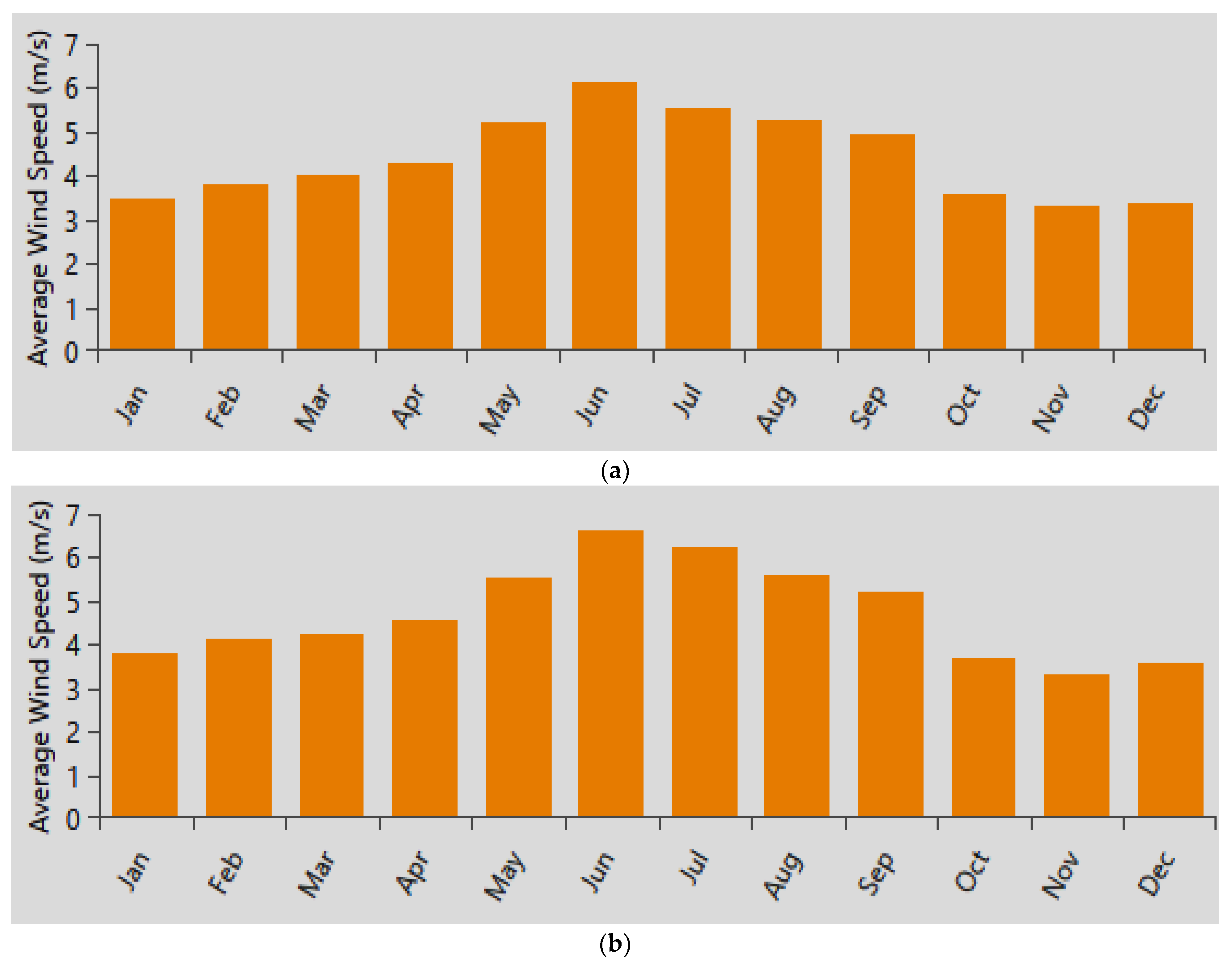 Sustainability 15 02137 g008a Sustainability 15 02137 g008a