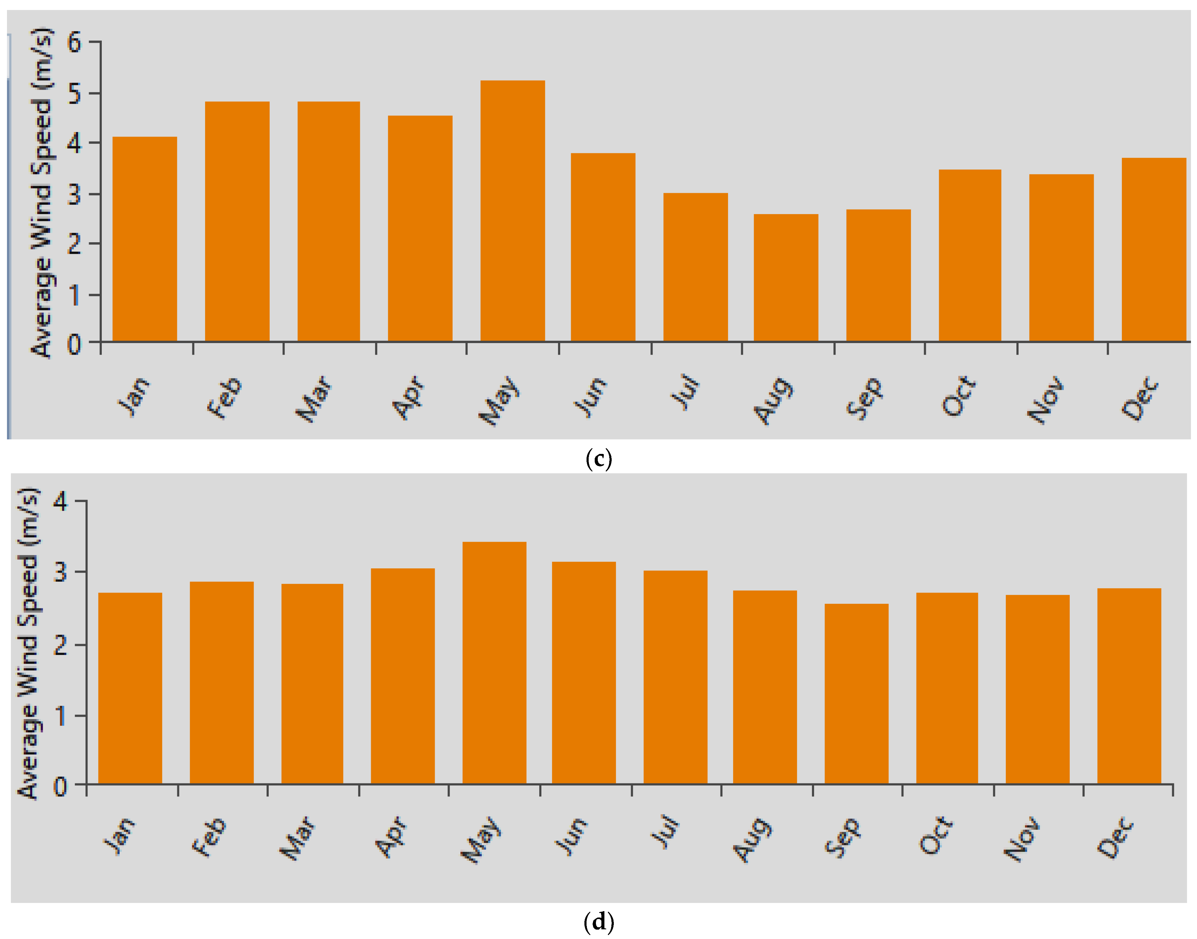 Sustainability 15 02137 g008b Sustainability 15 02137 g008b