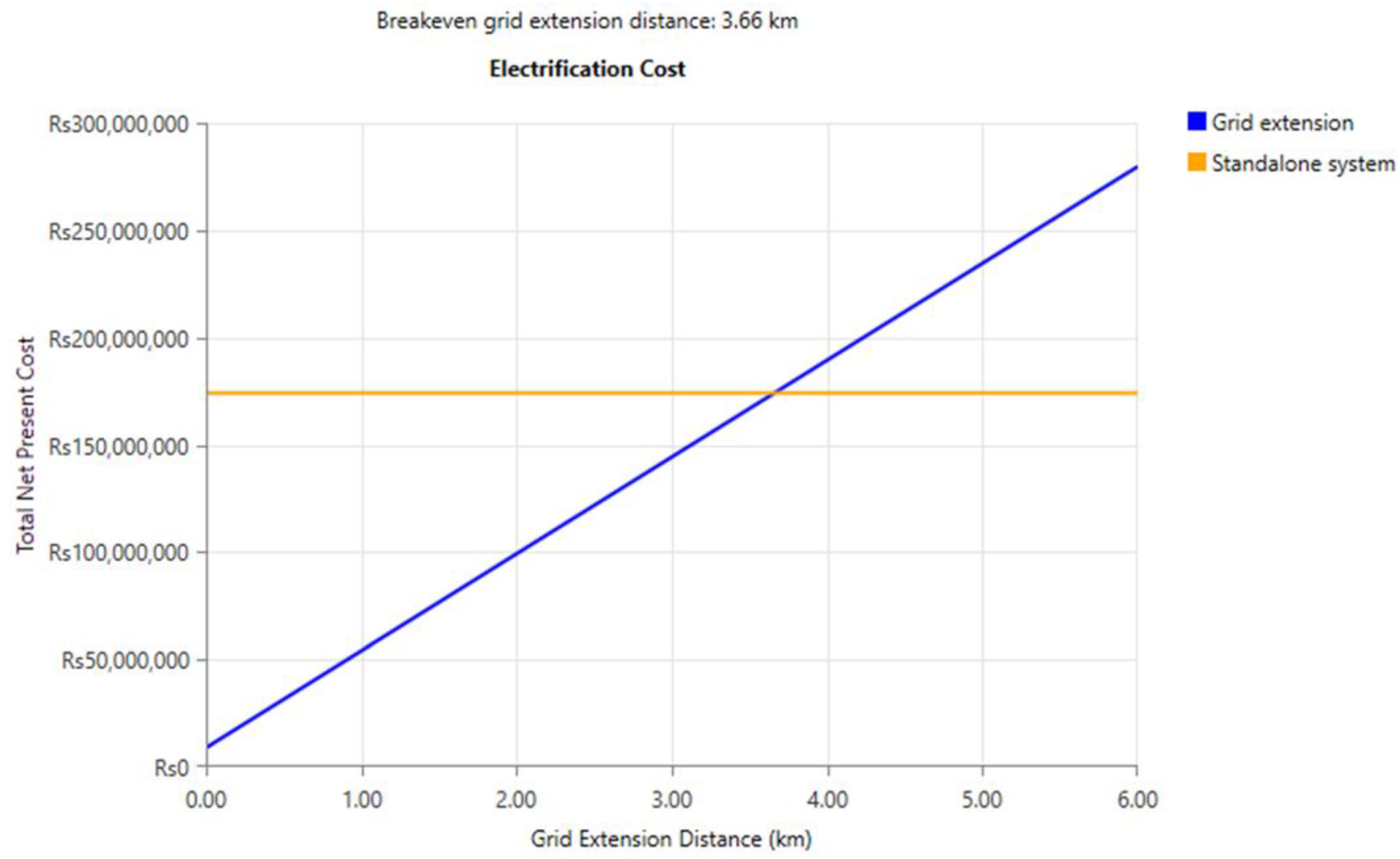 Sustainability 15 02137 g034 Sustainability 15 02137 g034