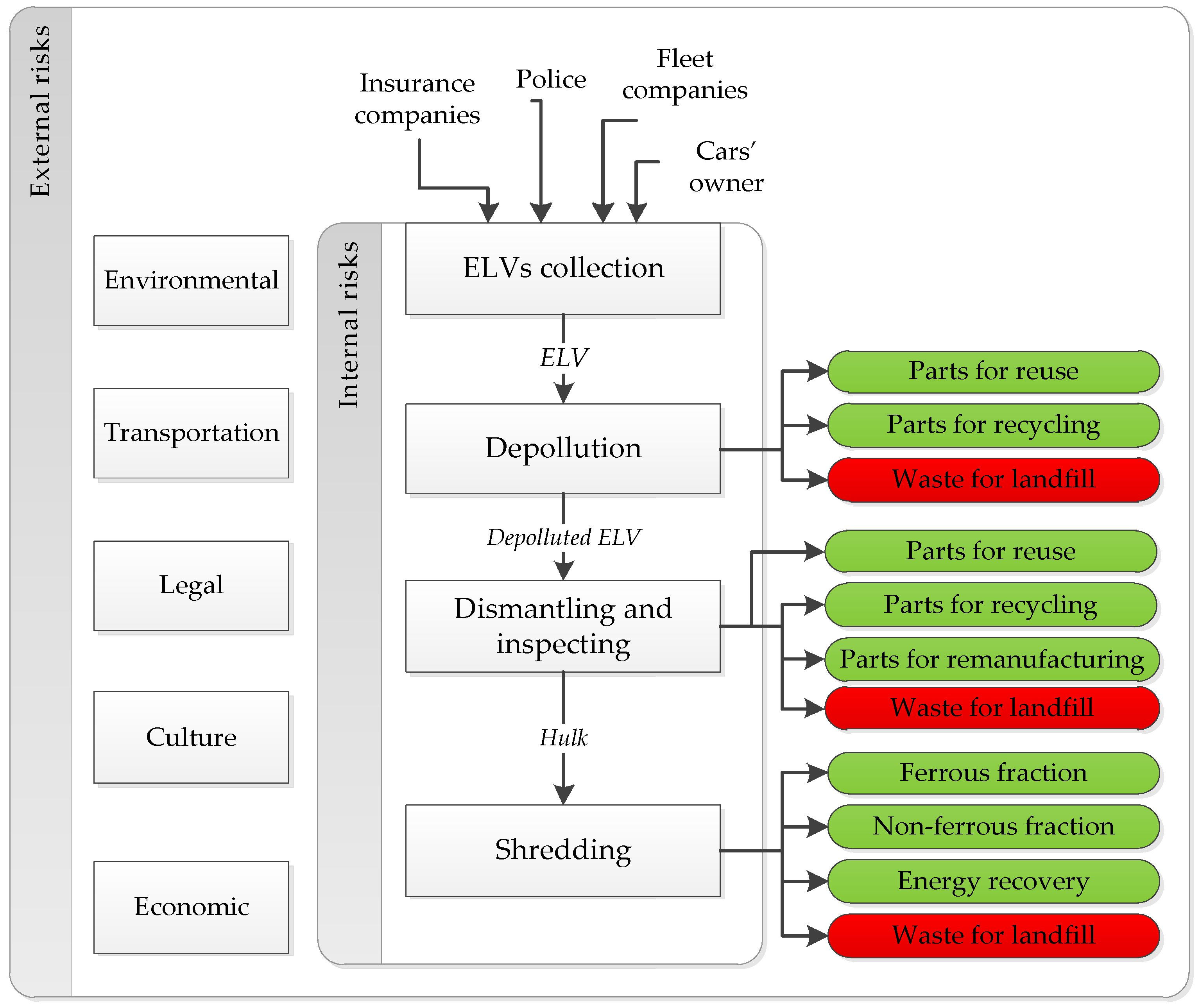Sustainability 15 02142 g001 Sustainability 15 02142 g001