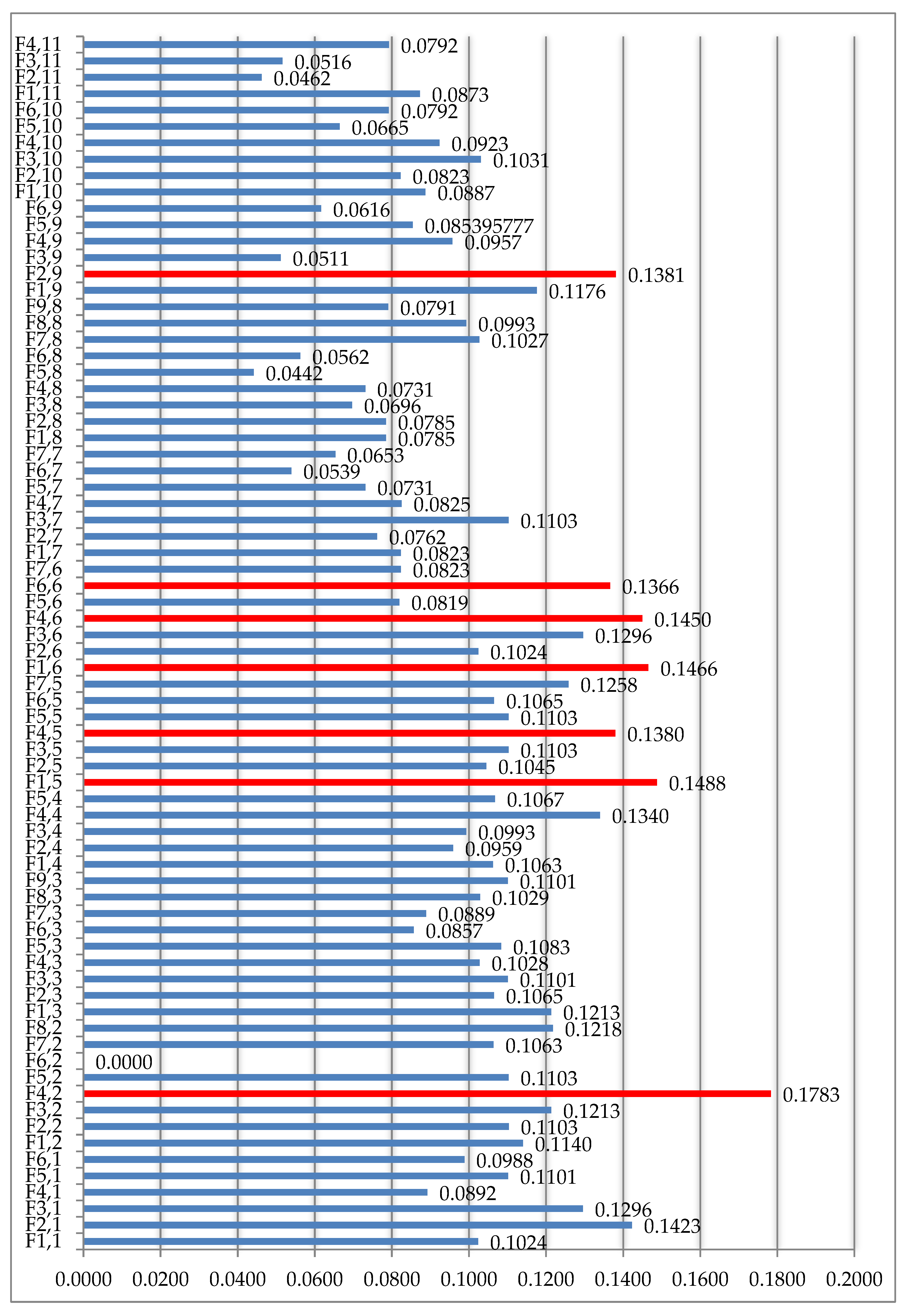 Sustainability 15 02142 g004 Sustainability 15 02142 g004