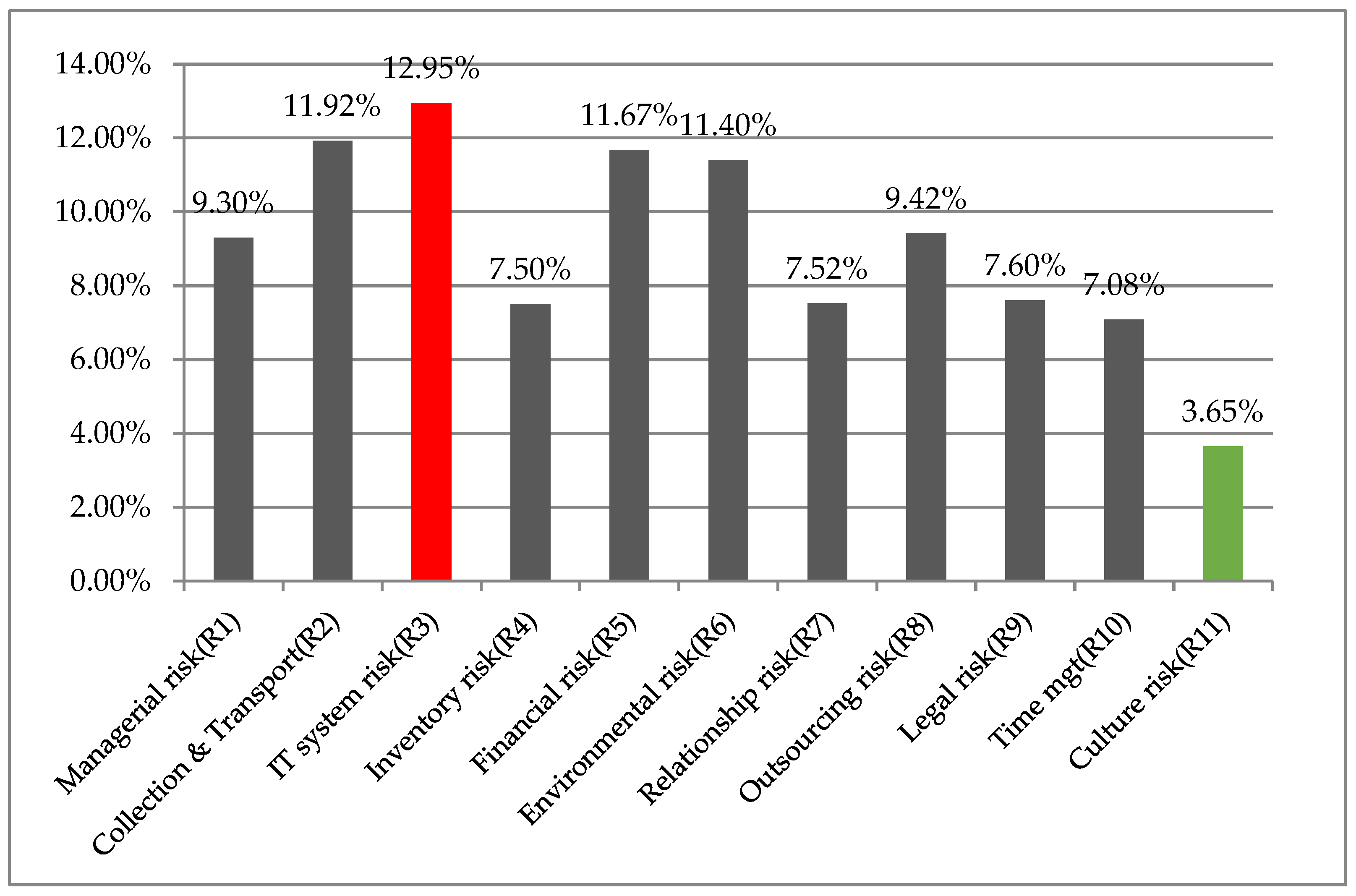 Sustainability 15 02142 g005 Sustainability 15 02142 g005