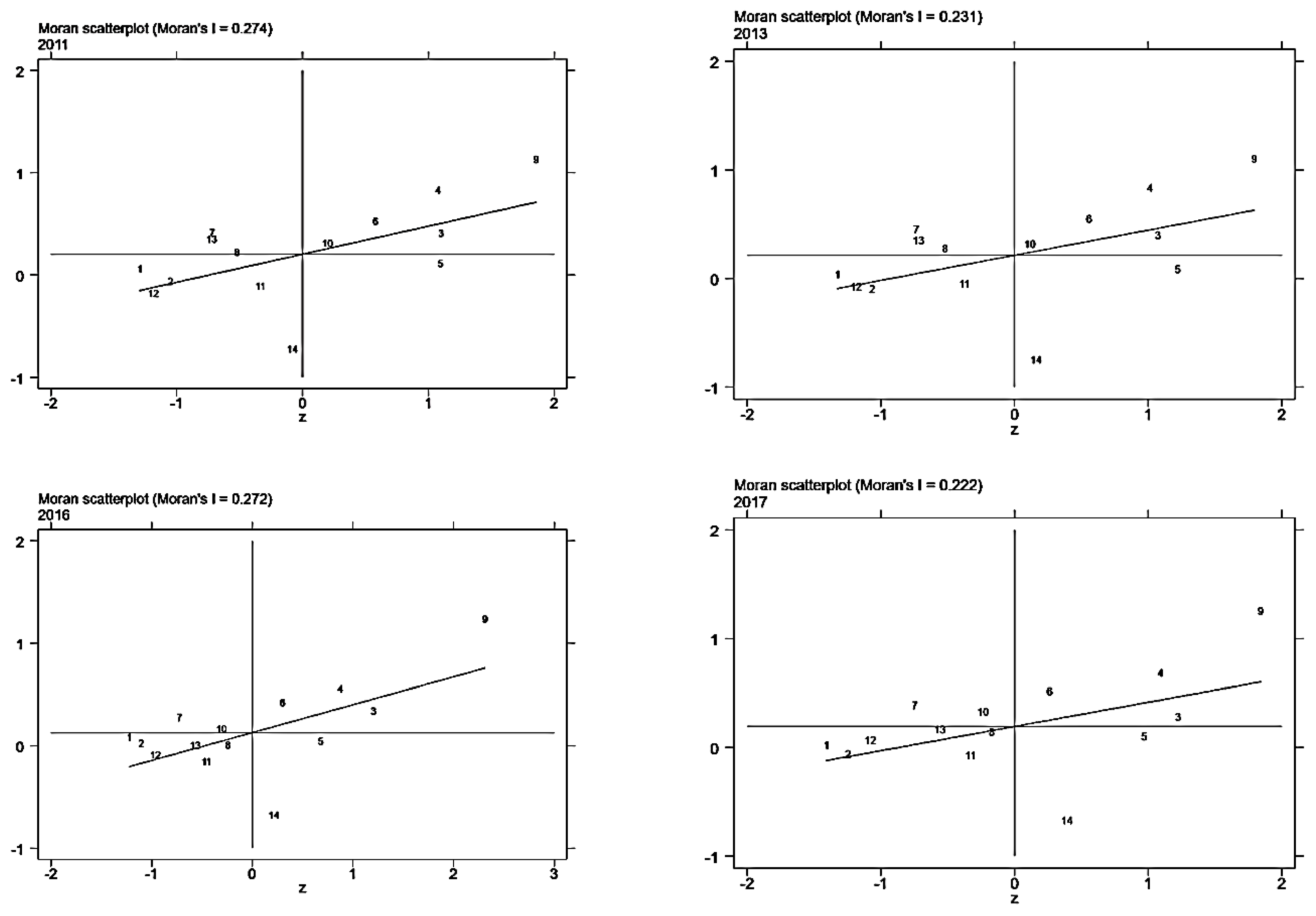 Sustainability 15 02144 g003 Sustainability 15 02144 g003