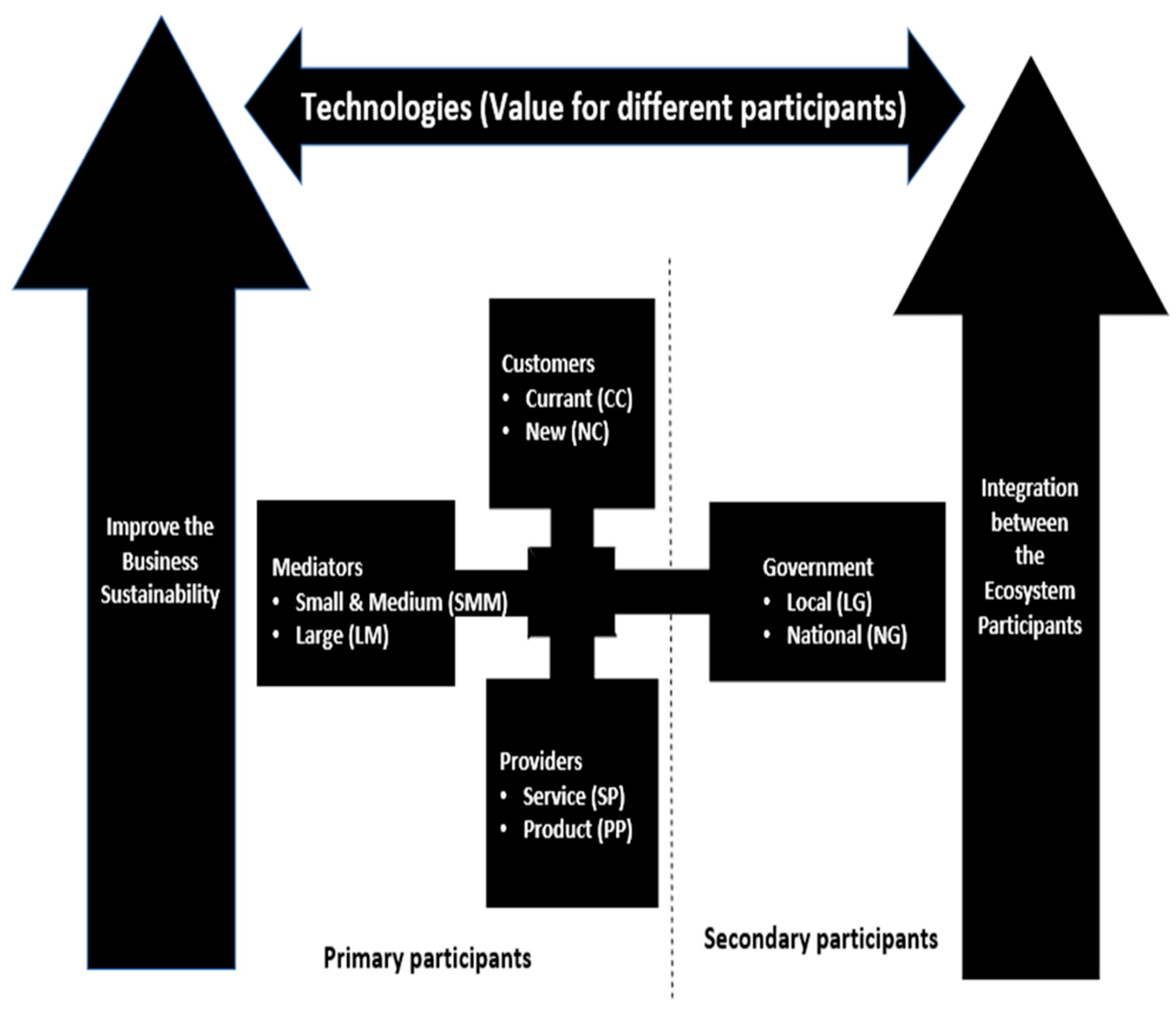 Sustainability 15 02145 g002 Sustainability 15 02145 g002