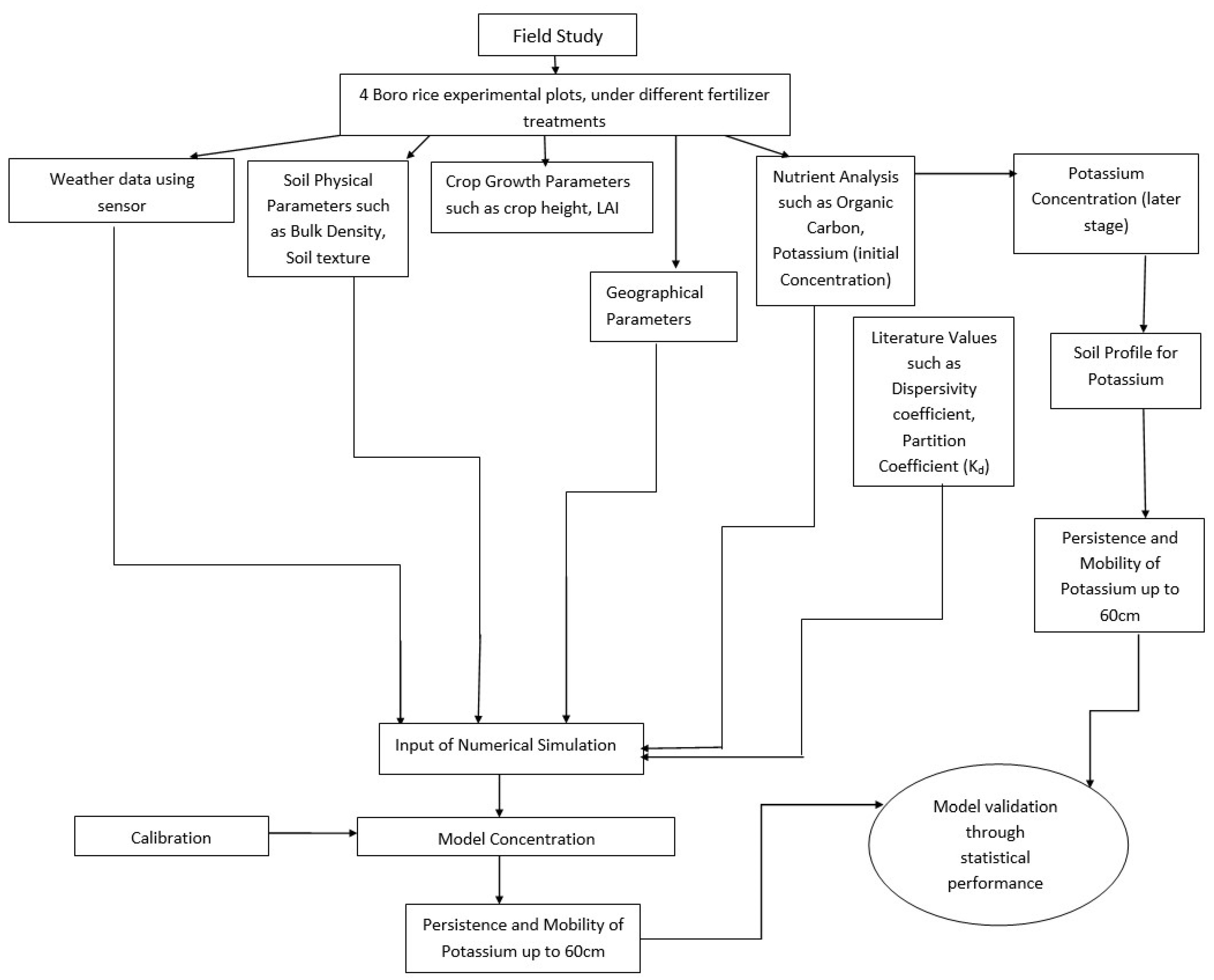 Sustainability 15 02147 g001