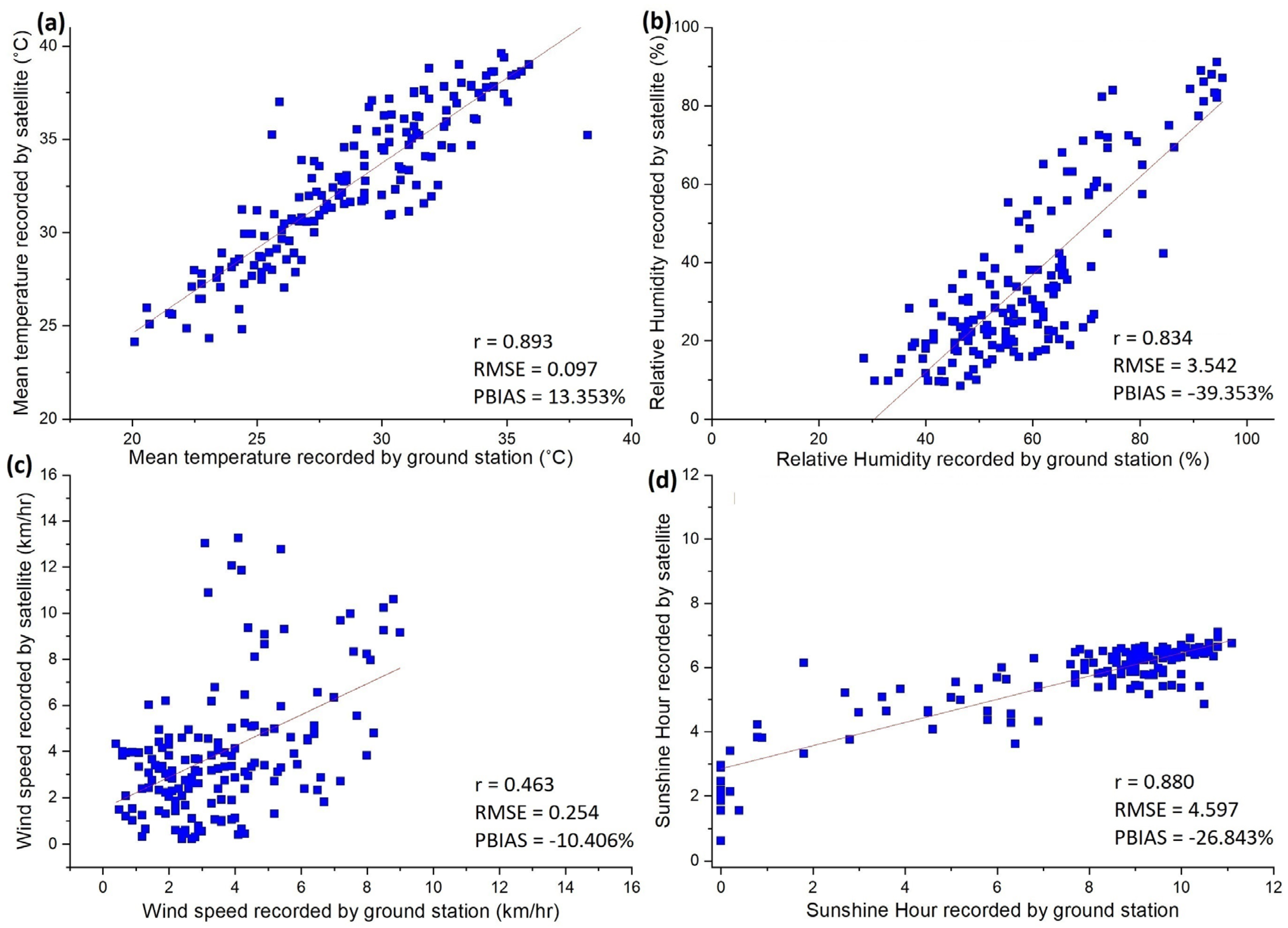 Sustainability 15 02147 g003