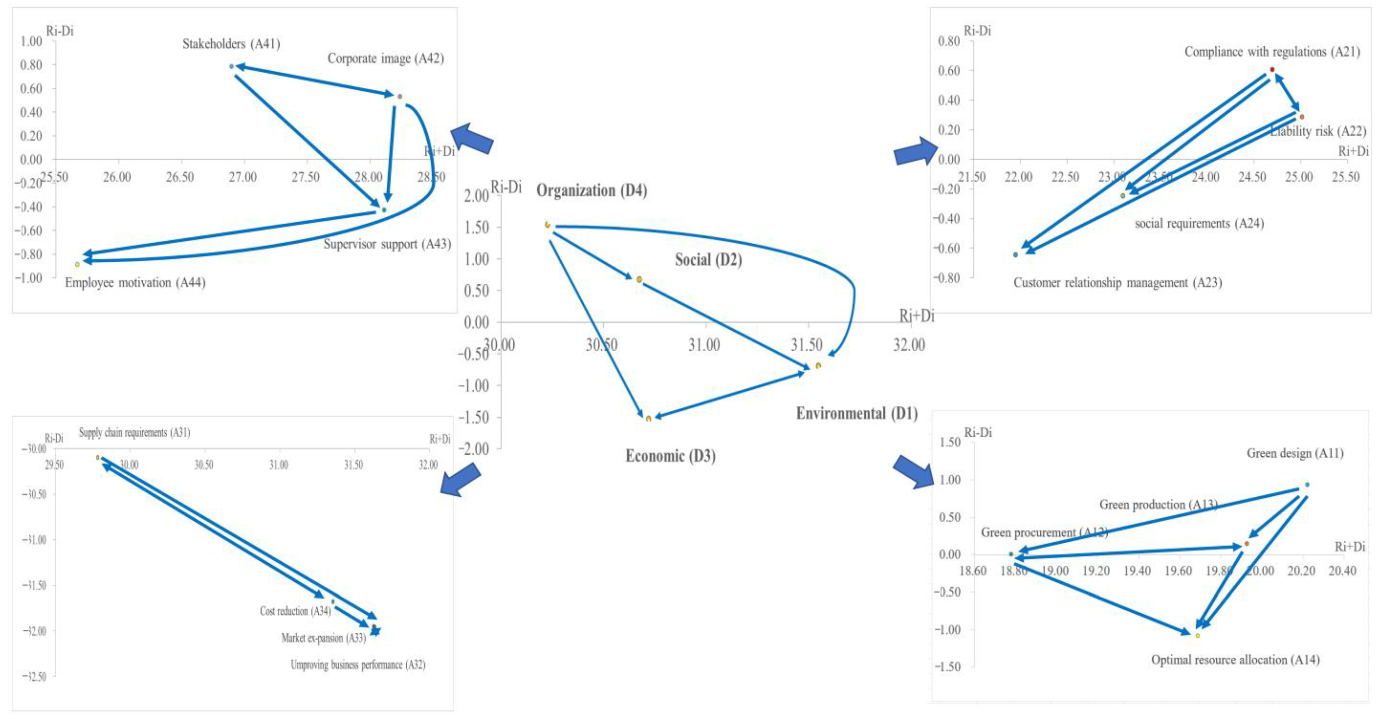Sustainability 15 02148 g001