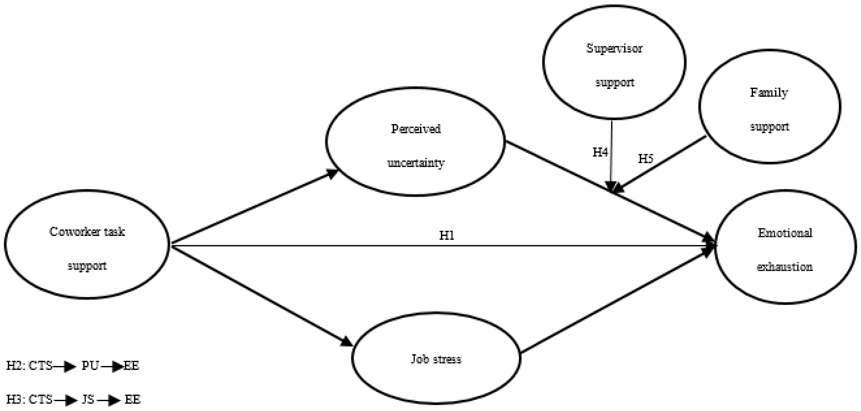 Sustainability 15 02150 g001