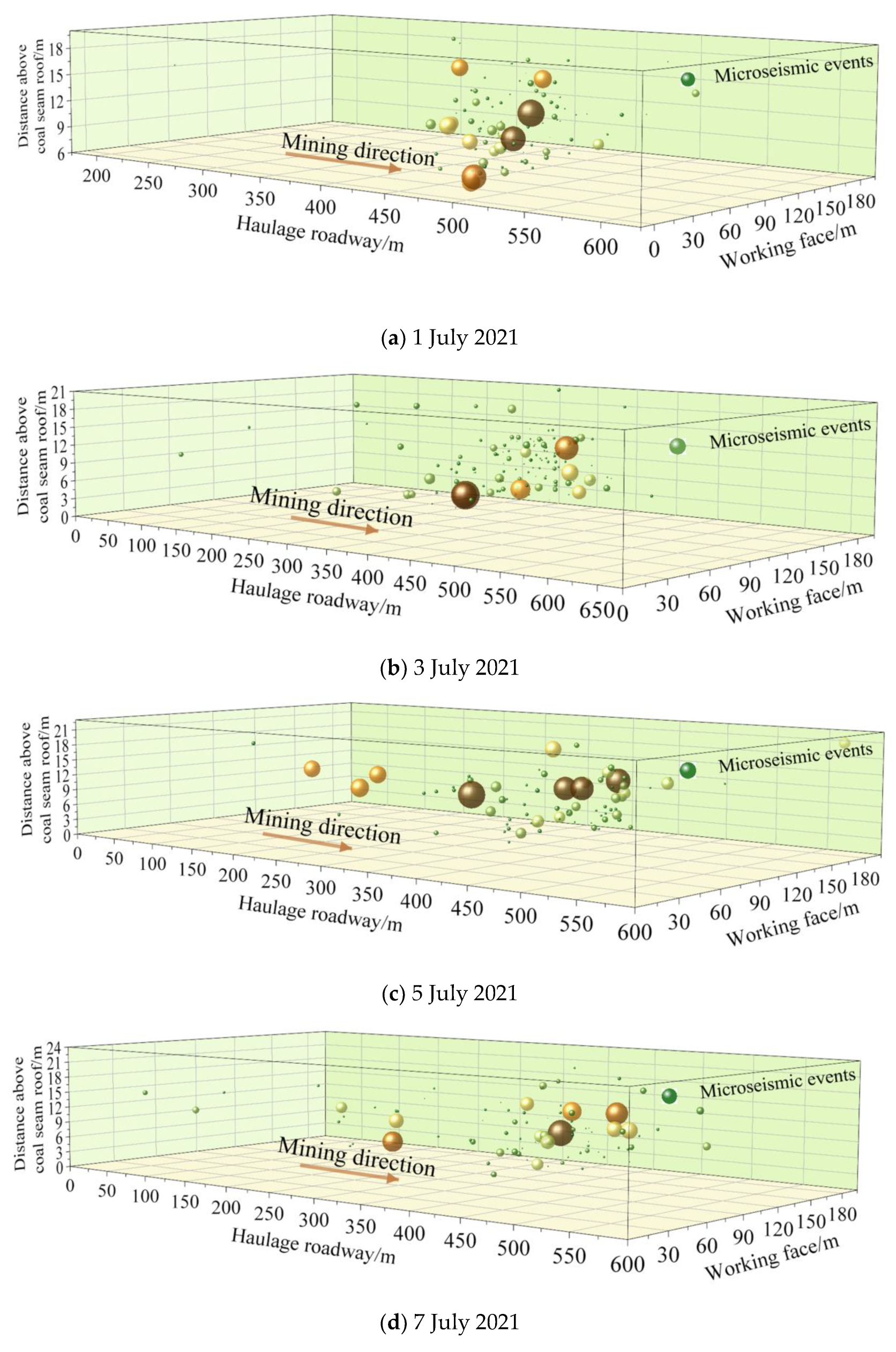 Sustainability 15 02152 g004