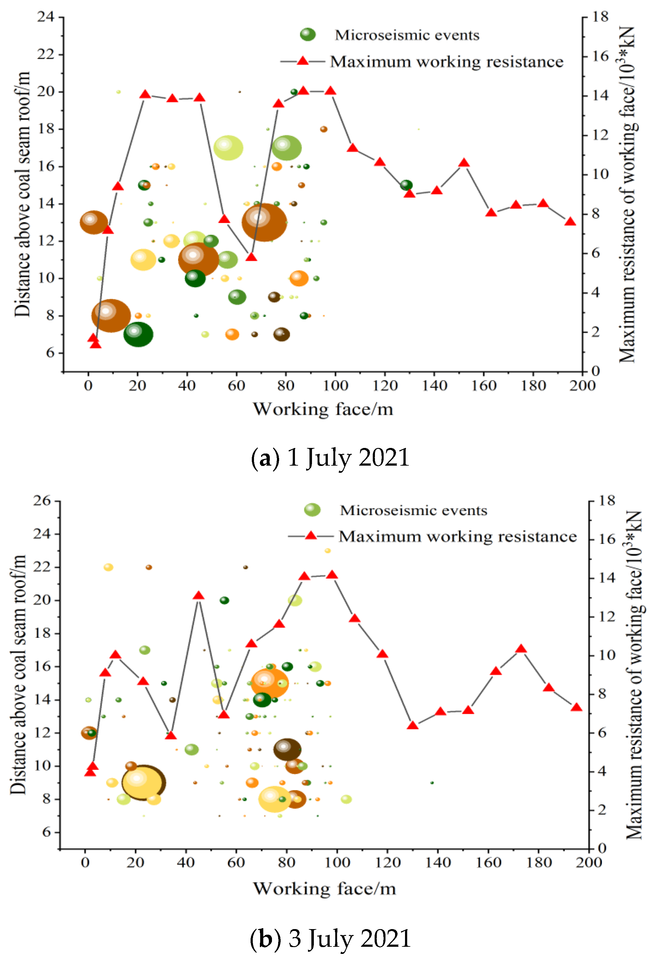 Sustainability 15 02152 g005a