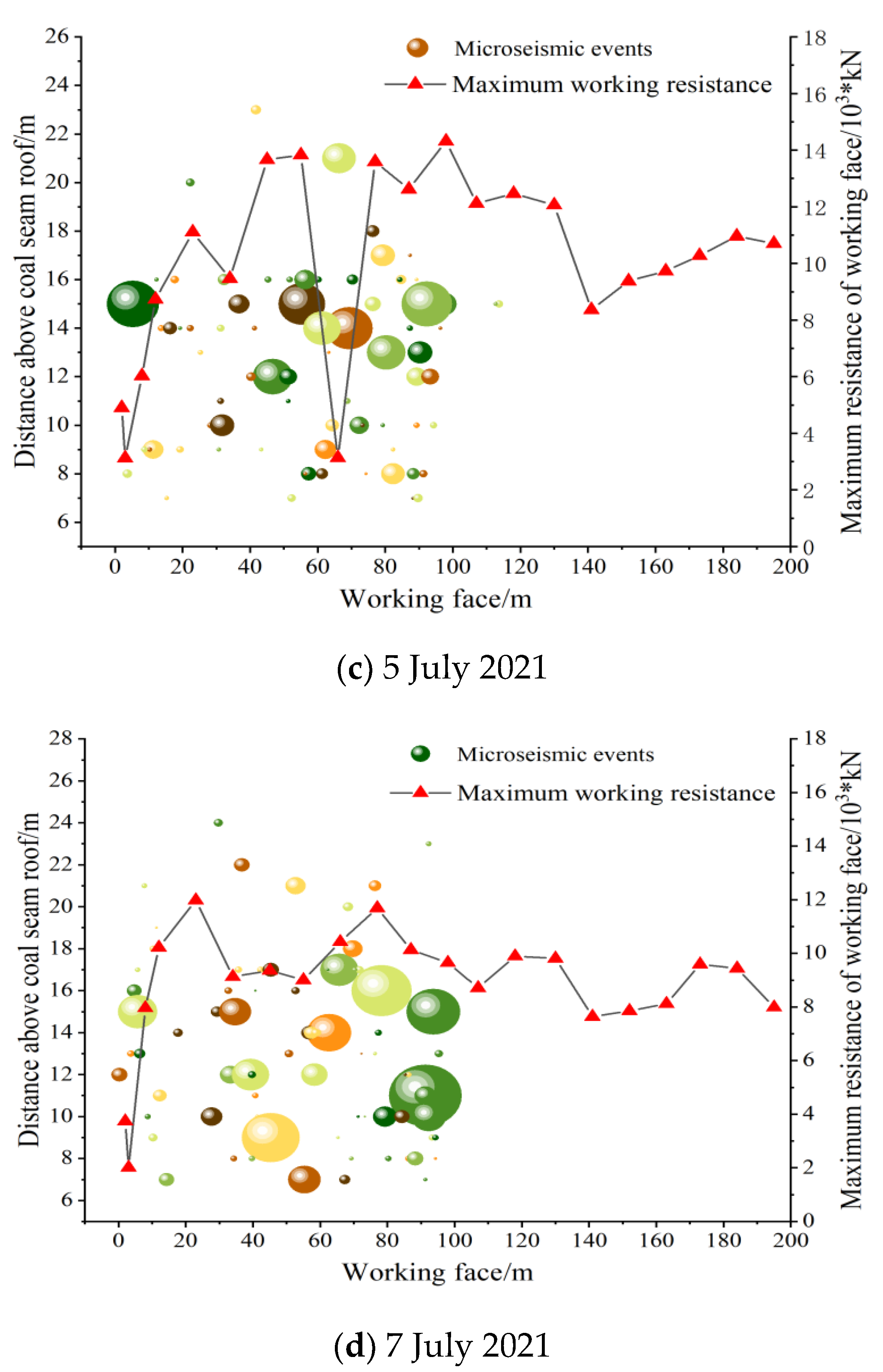 Sustainability 15 02152 g005b