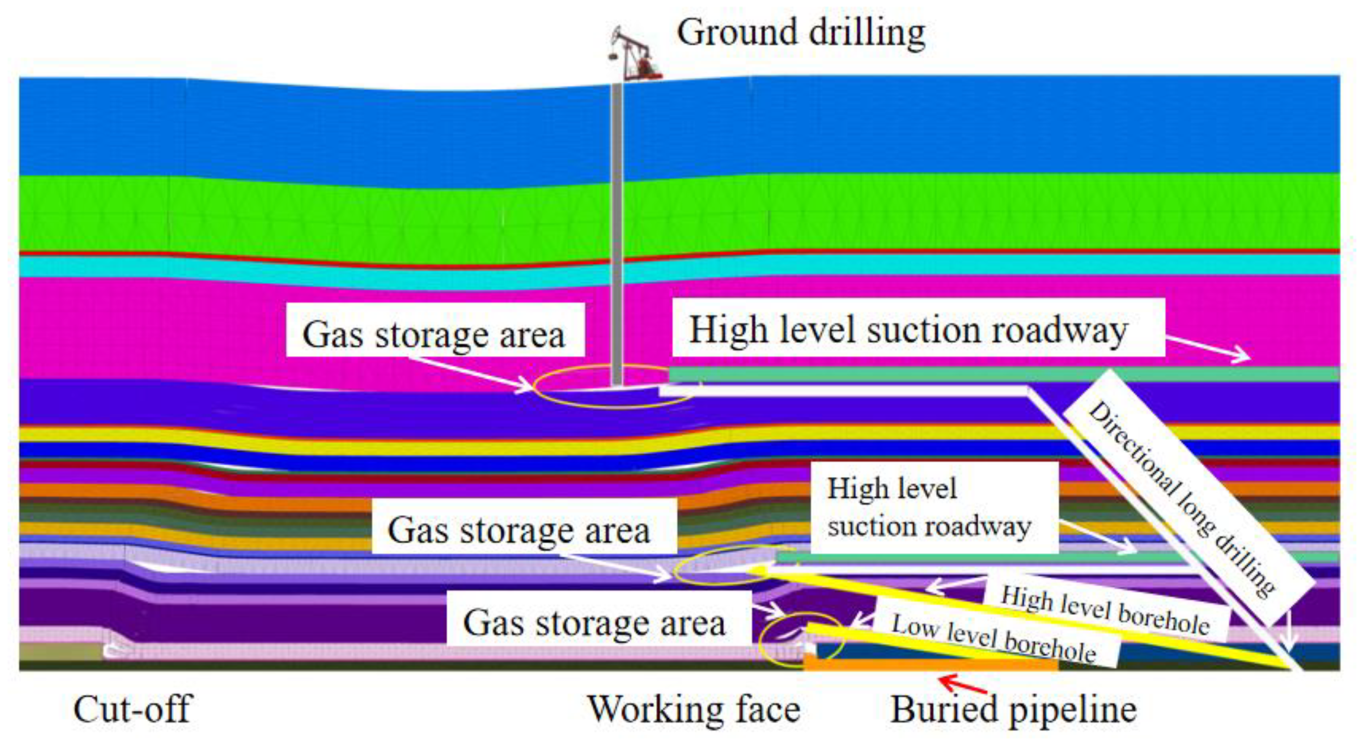 Sustainability 15 02152 g006