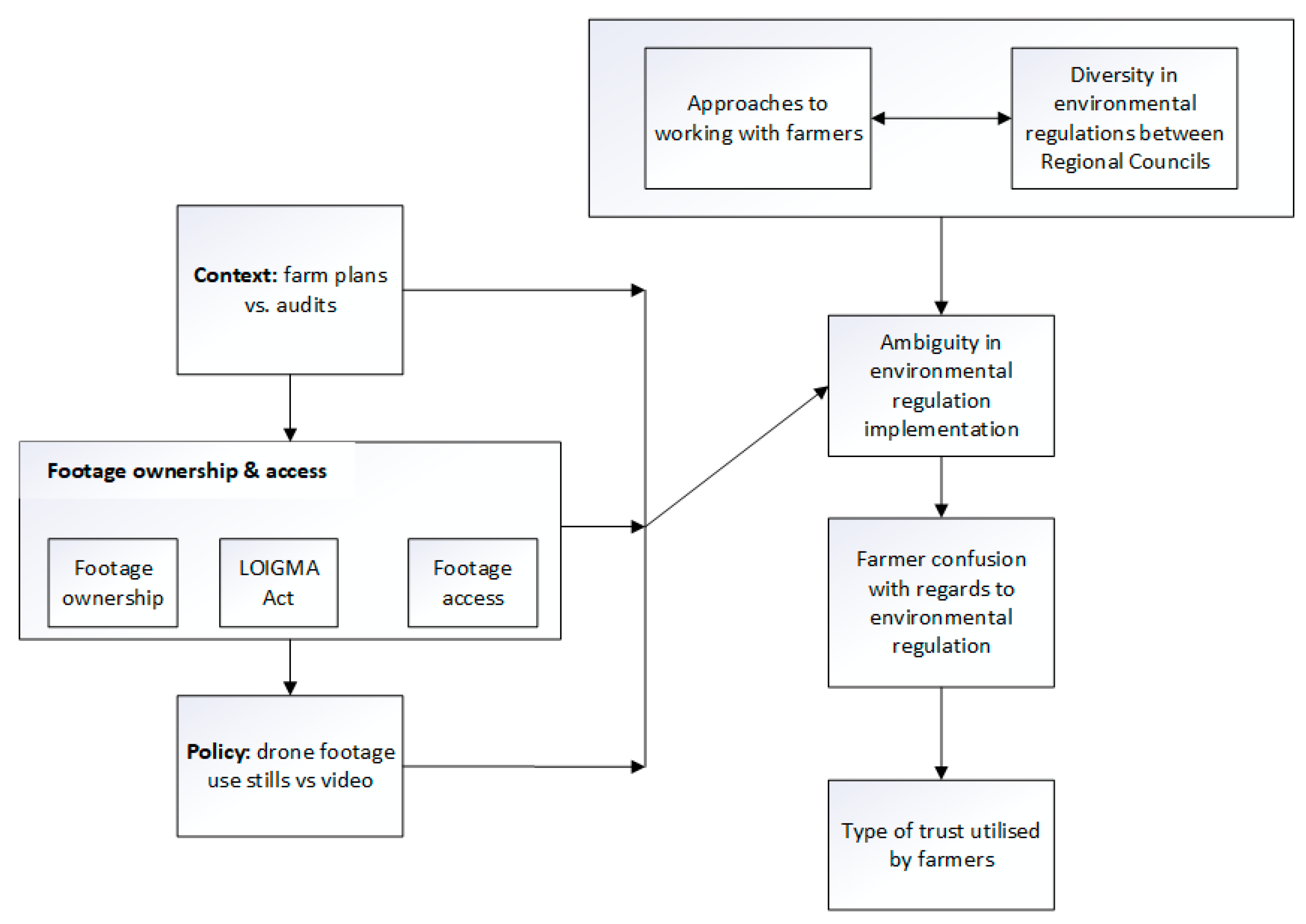 Sustainability 15 02153 g004 Sustainability 15 02153 g004