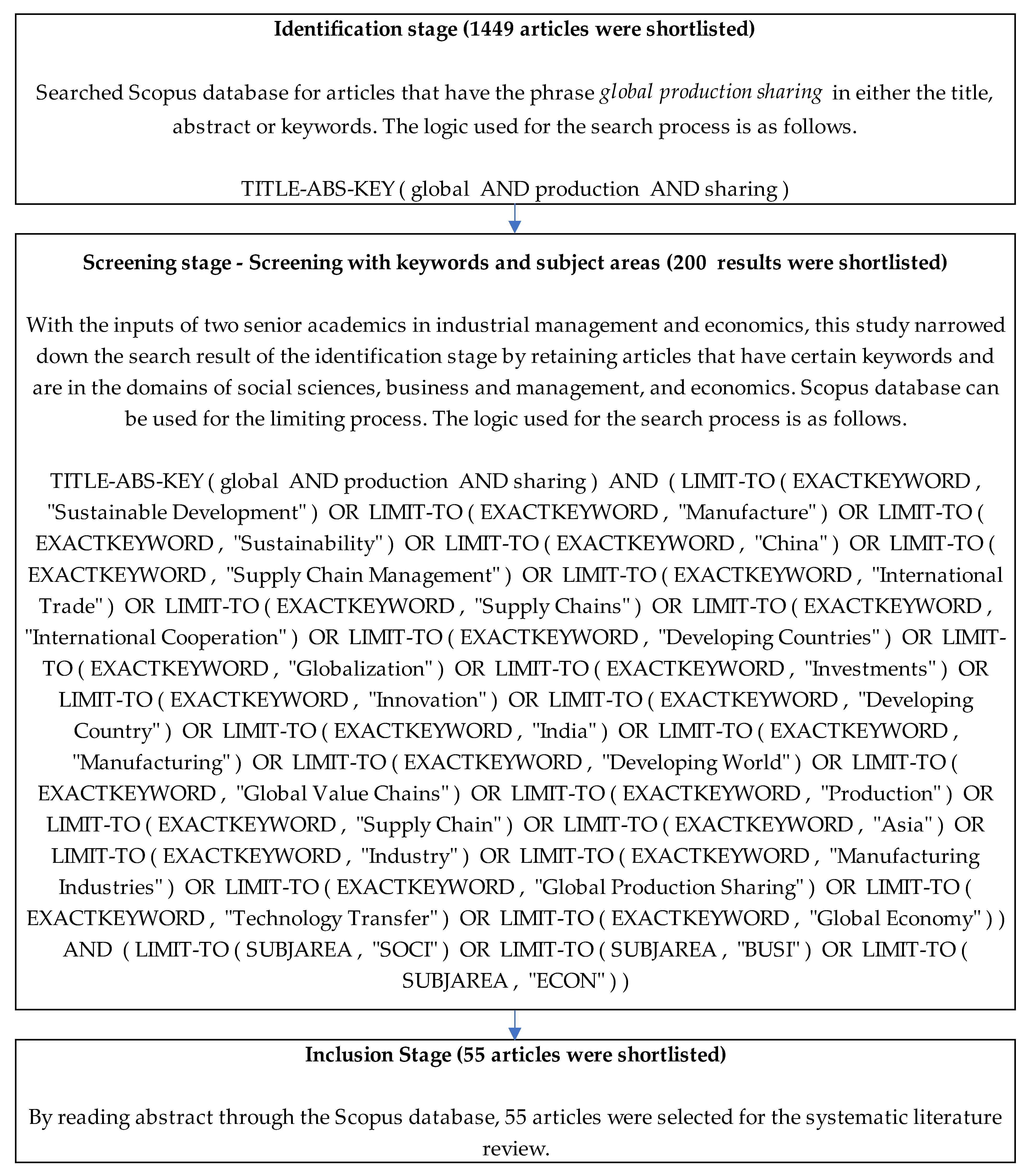 Sustainability 15 02154 g001