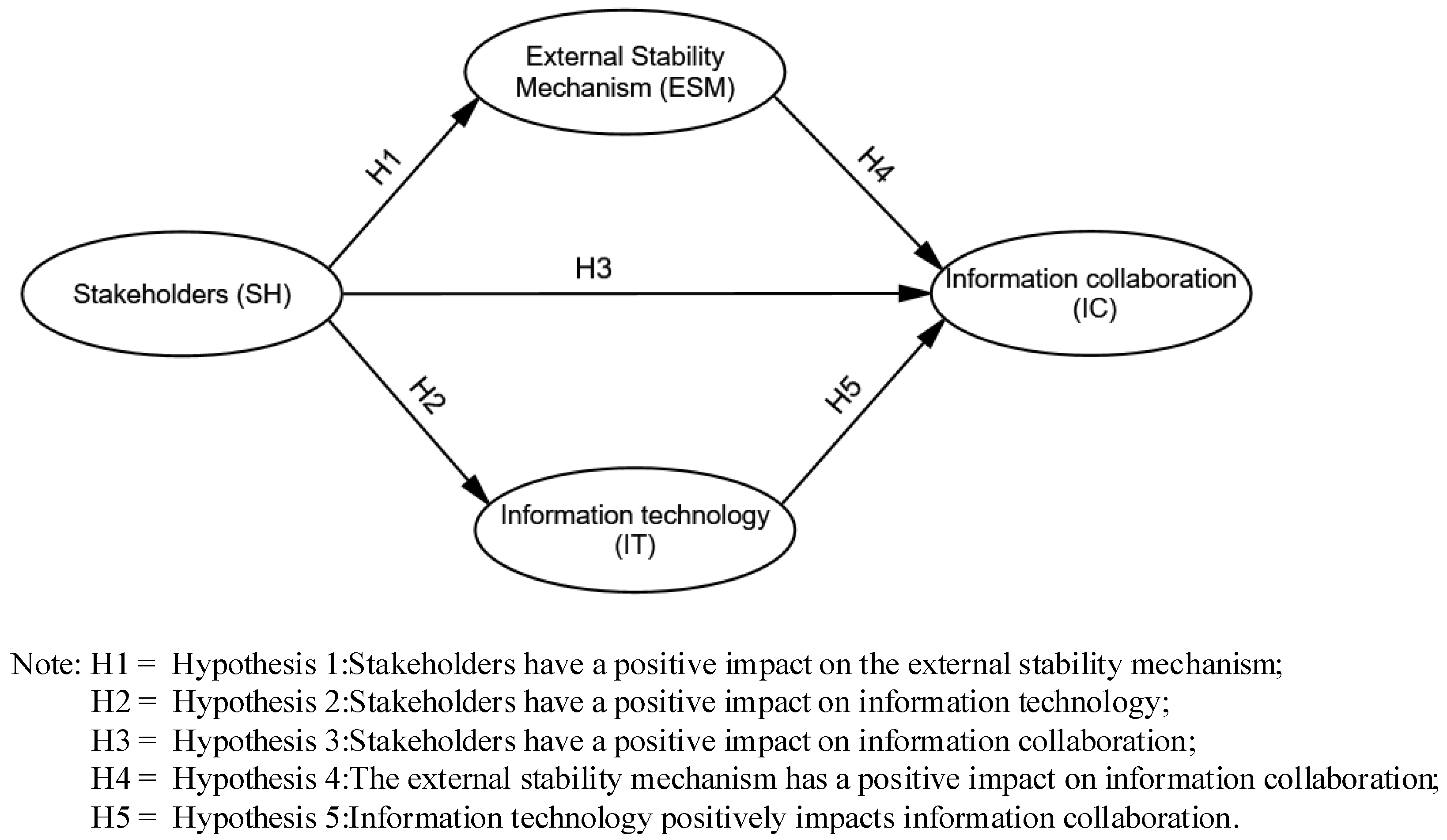 Sustainability 15 02155 g002