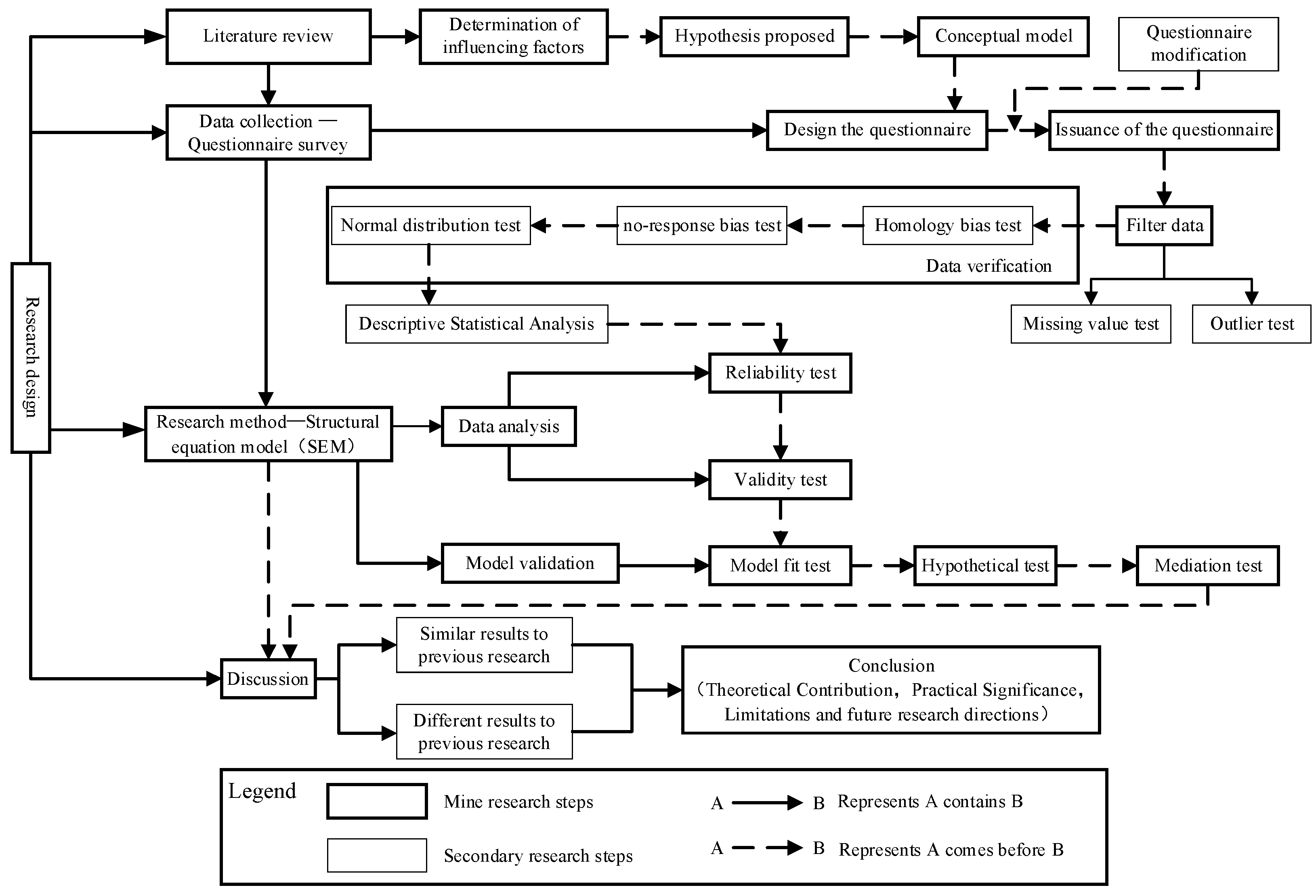 Sustainability 15 02155 g003