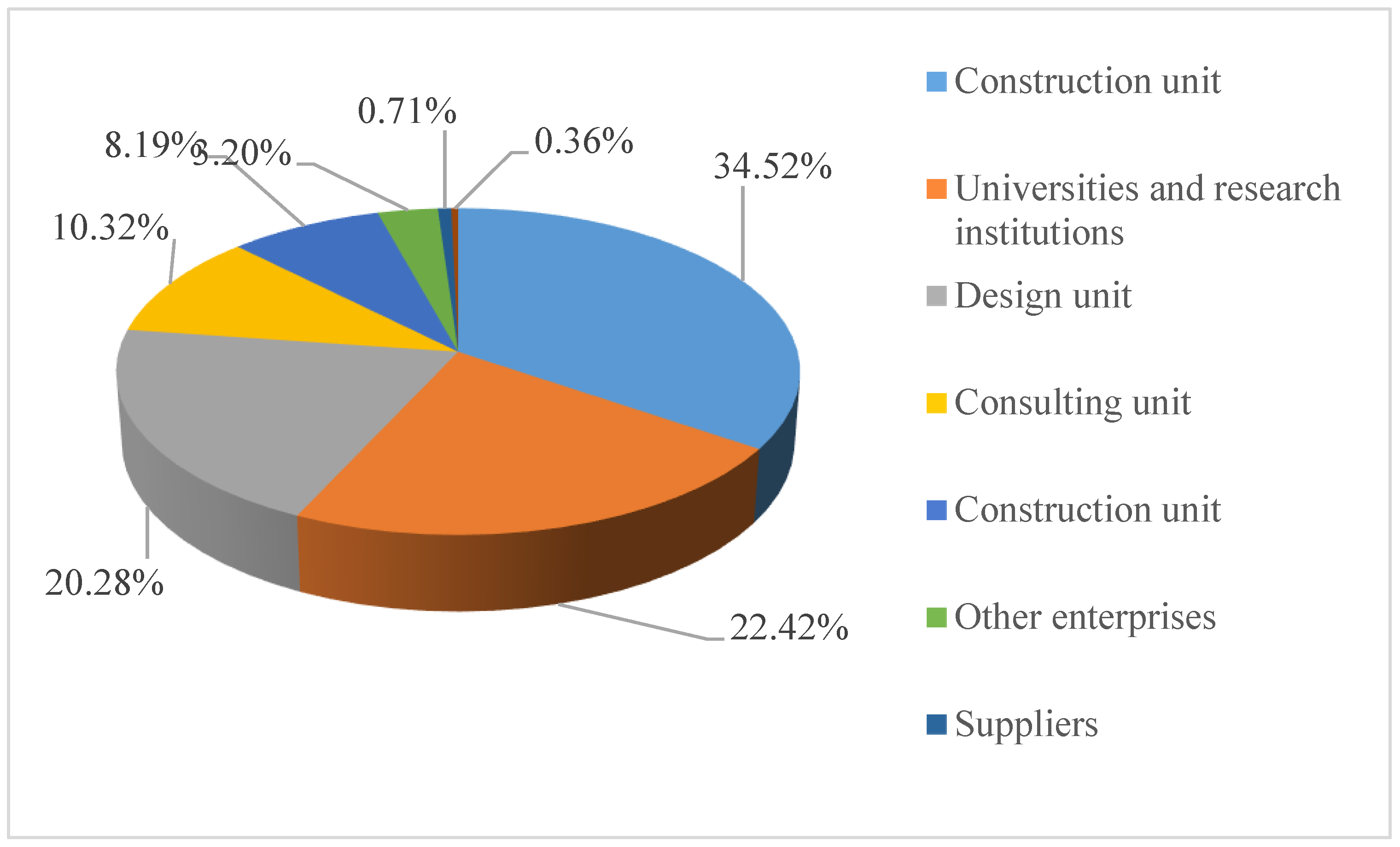 Sustainability 15 02155 g004