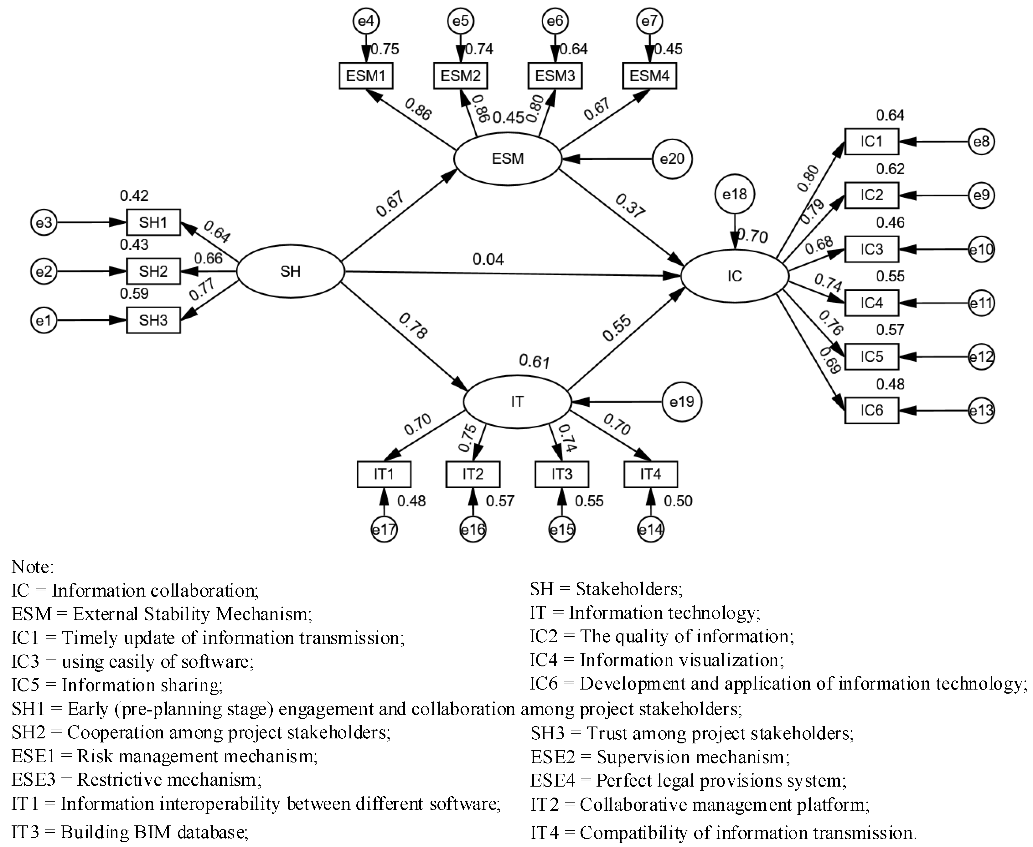 Sustainability 15 02155 g005