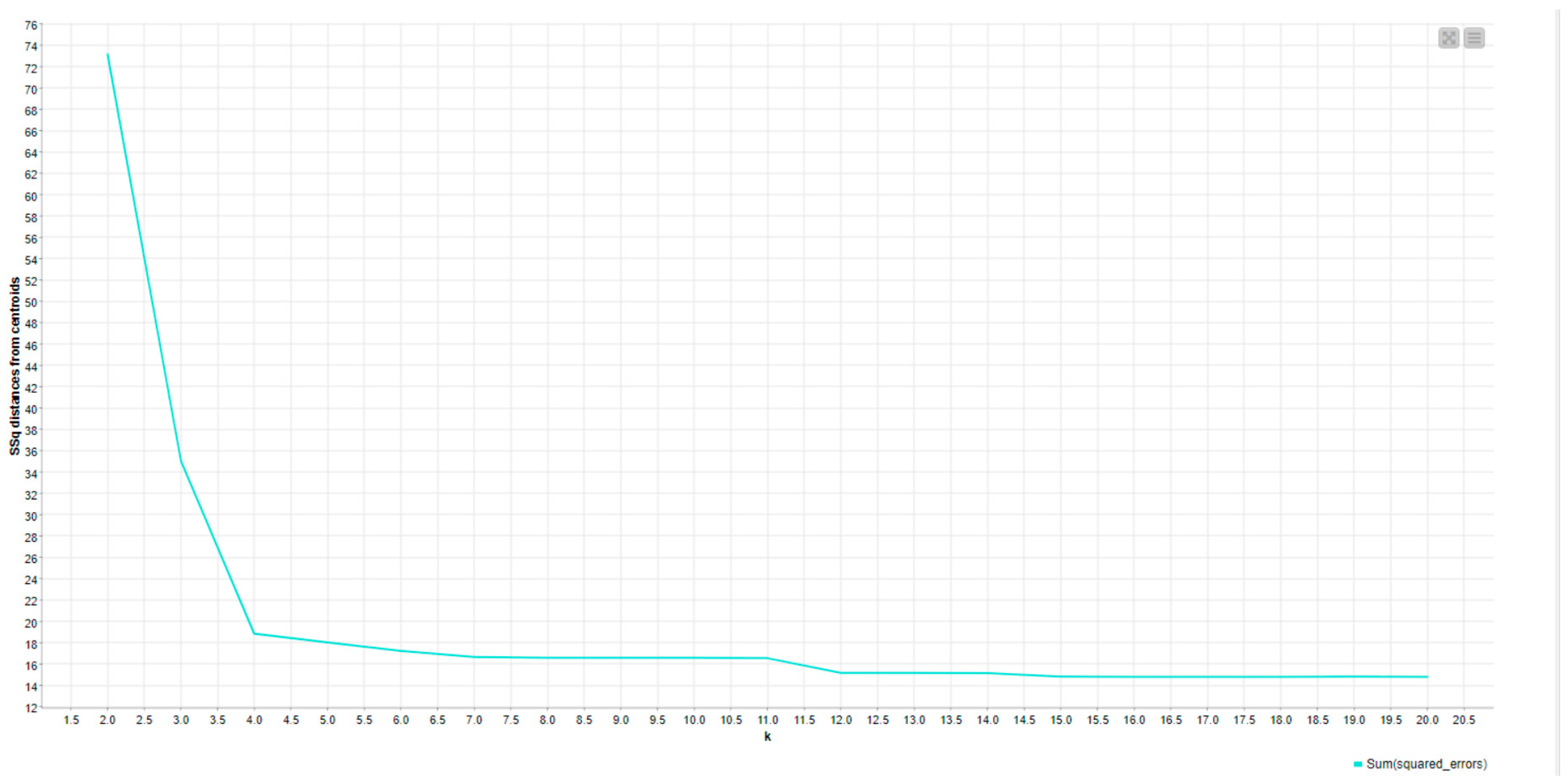 Sustainability 15 02160 g003