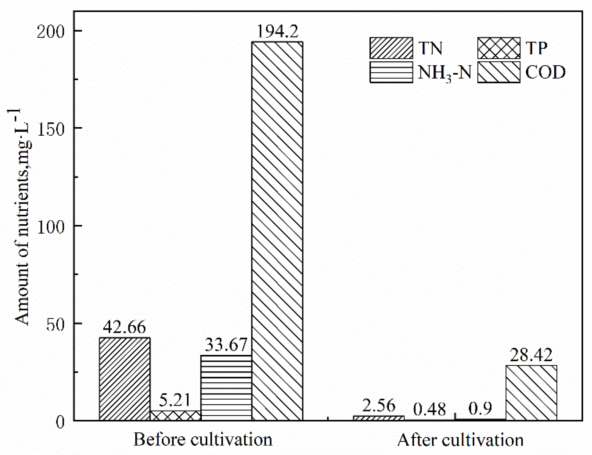 Sustainability 15 02162 g008 Sustainability 15 02162 g008