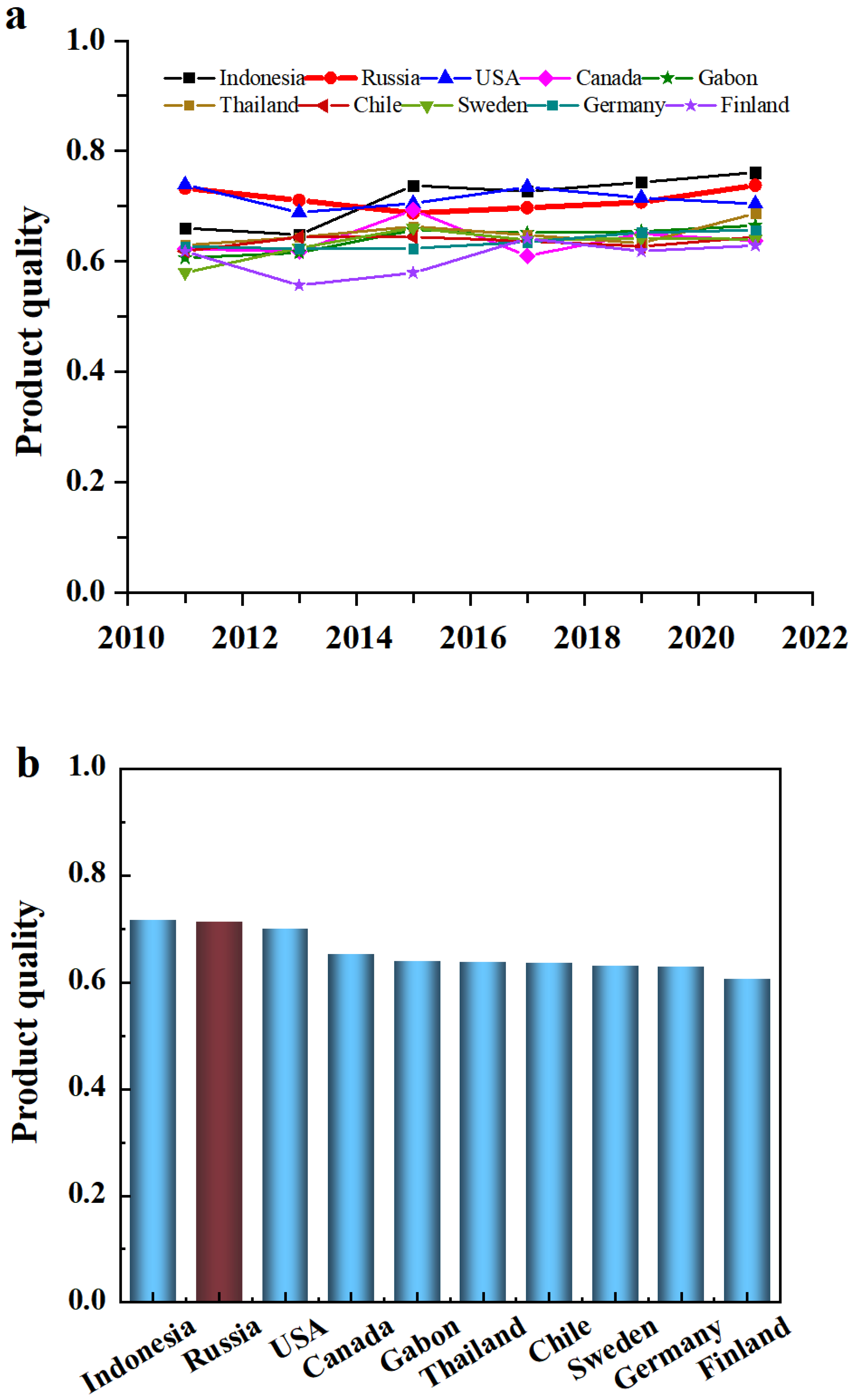 Sustainability 15 02164 g004