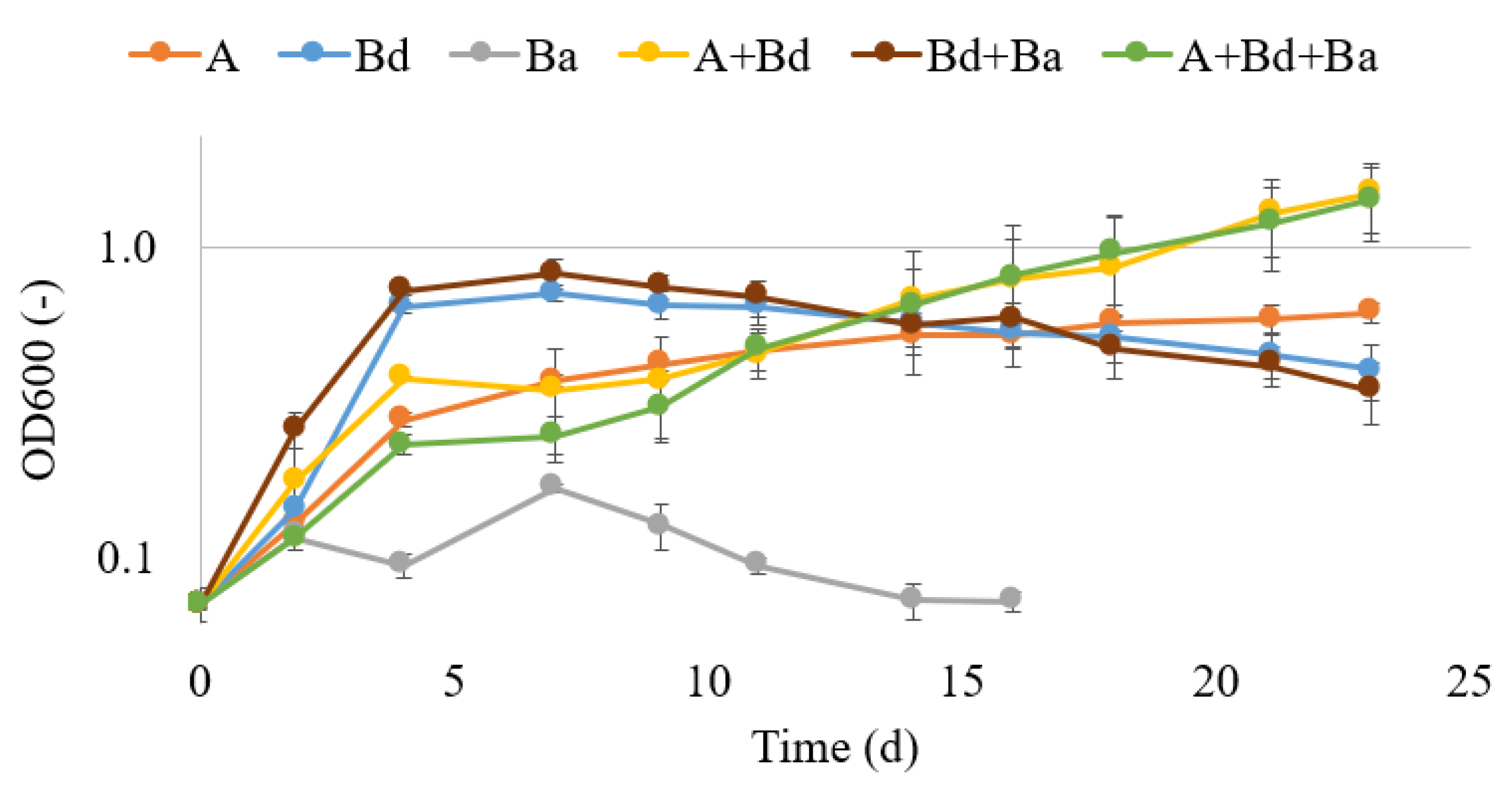 Sustainability 15 02166 g002 Sustainability 15 02166 g002