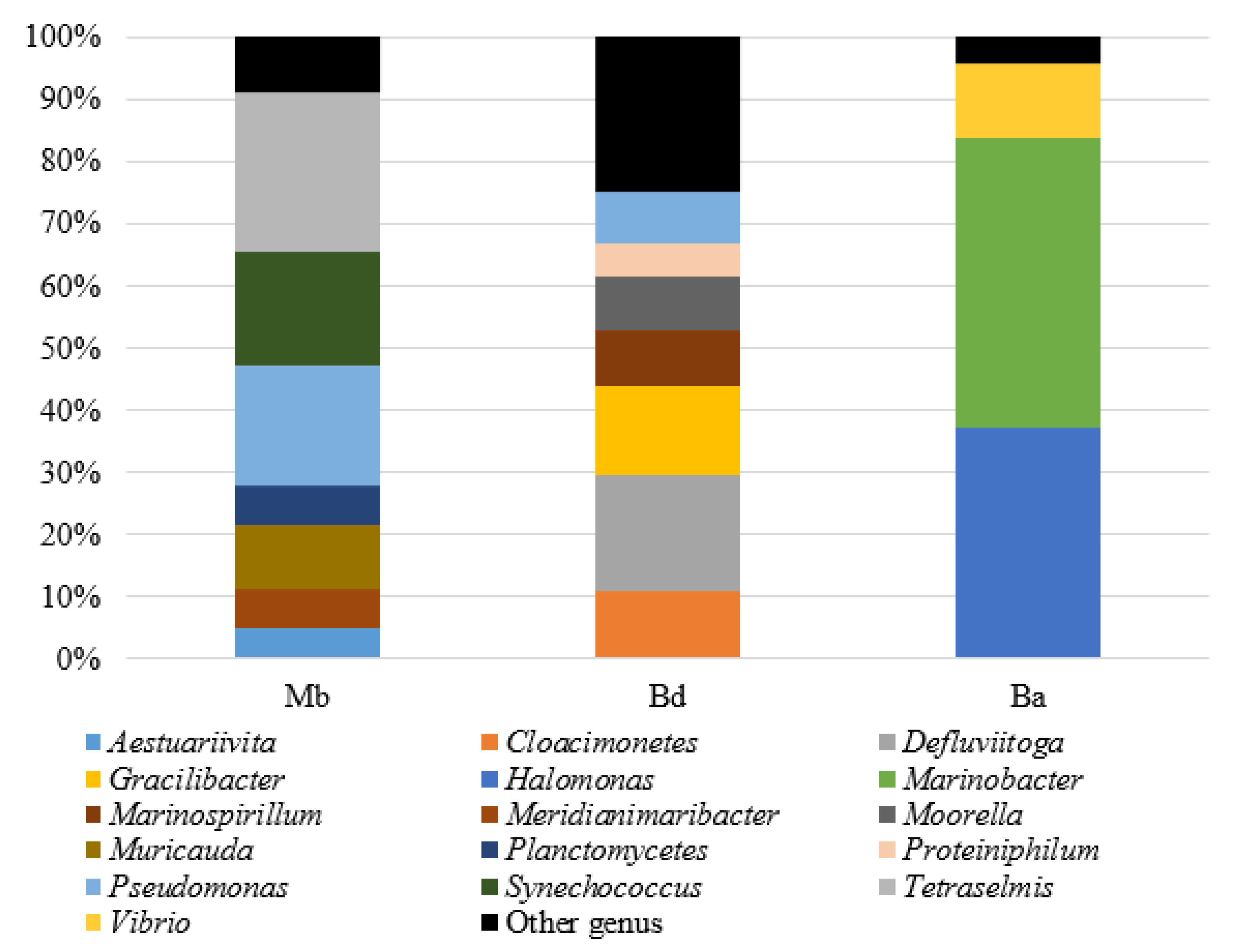 Sustainability 15 02166 g003 Sustainability 15 02166 g003