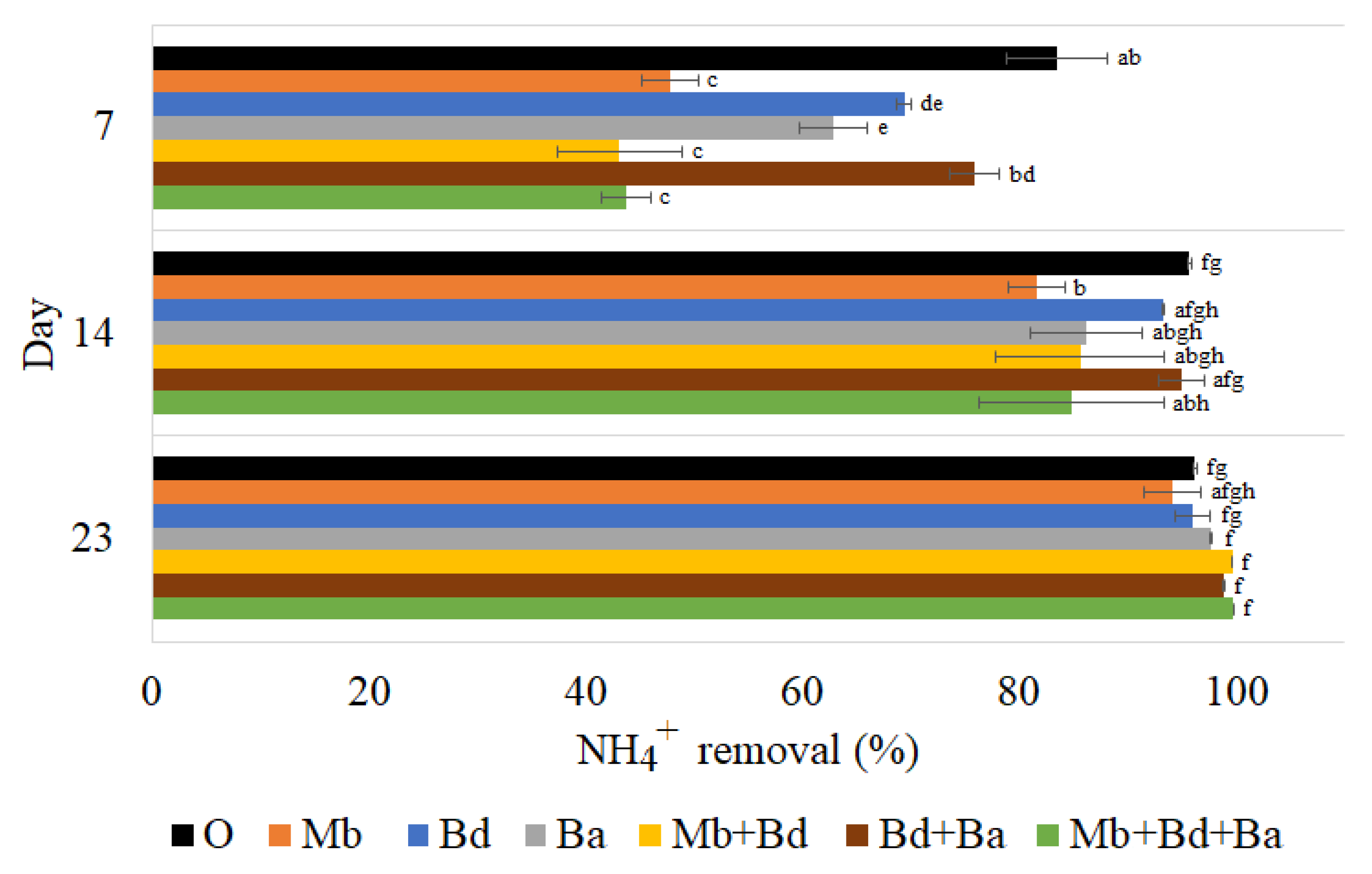 Sustainability 15 02166 g005 Sustainability 15 02166 g005