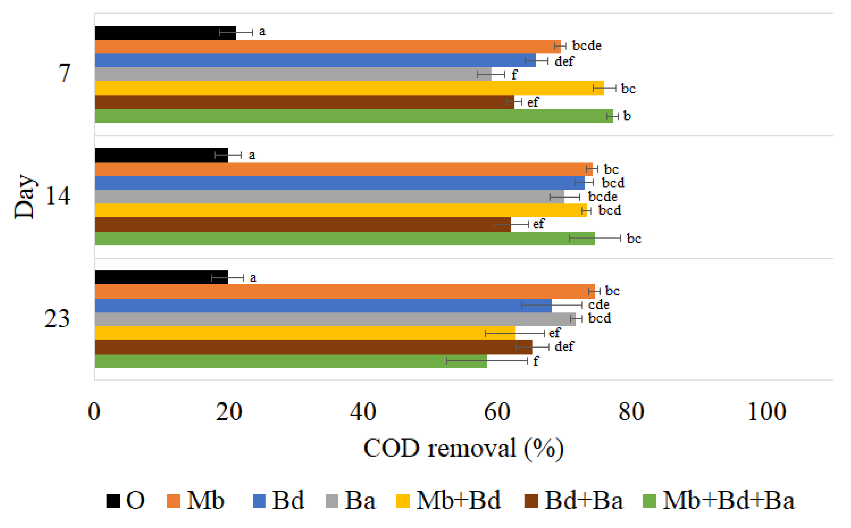 Sustainability 15 02166 g006 Sustainability 15 02166 g006