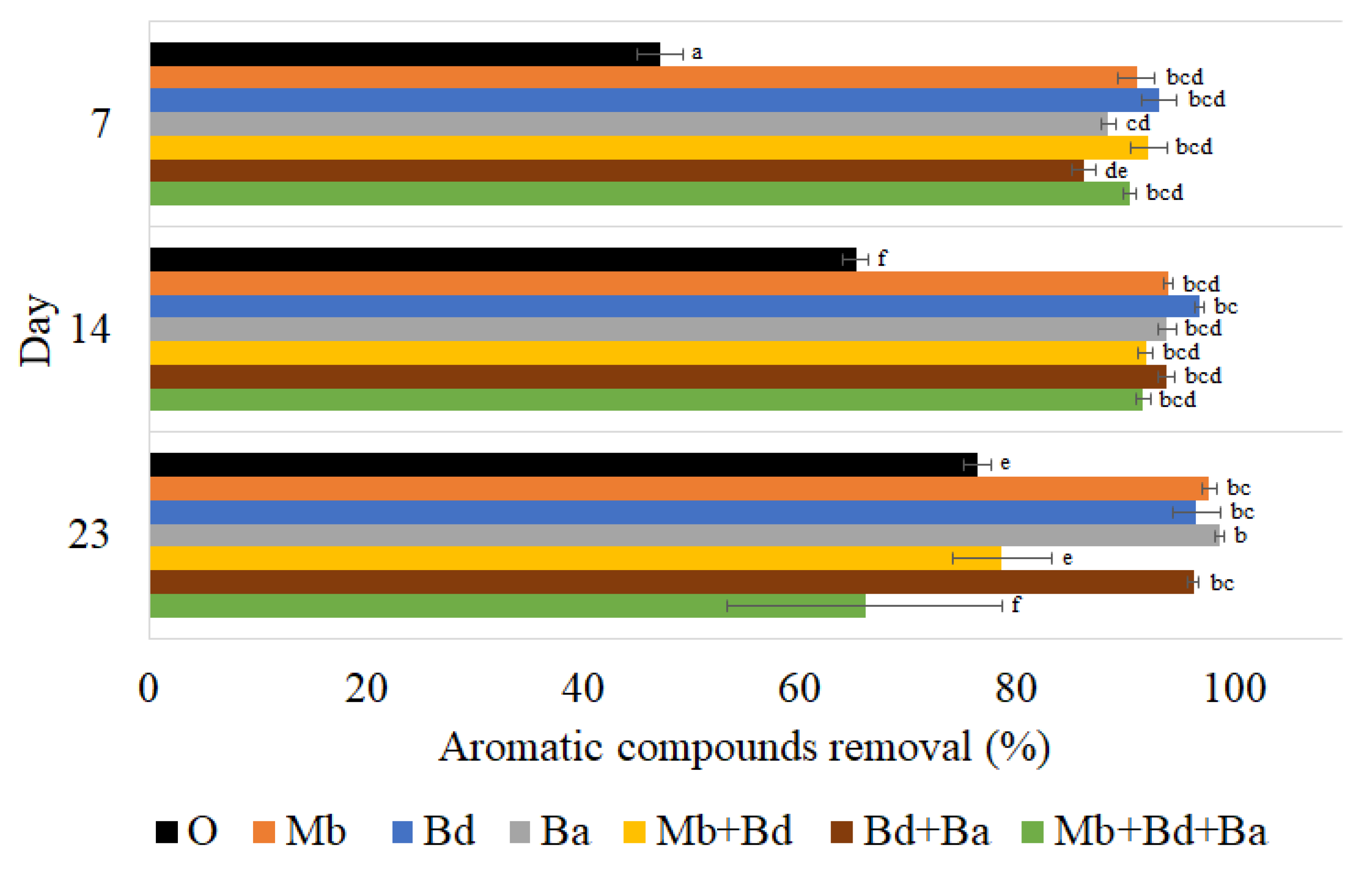 Sustainability 15 02166 g007 Sustainability 15 02166 g007