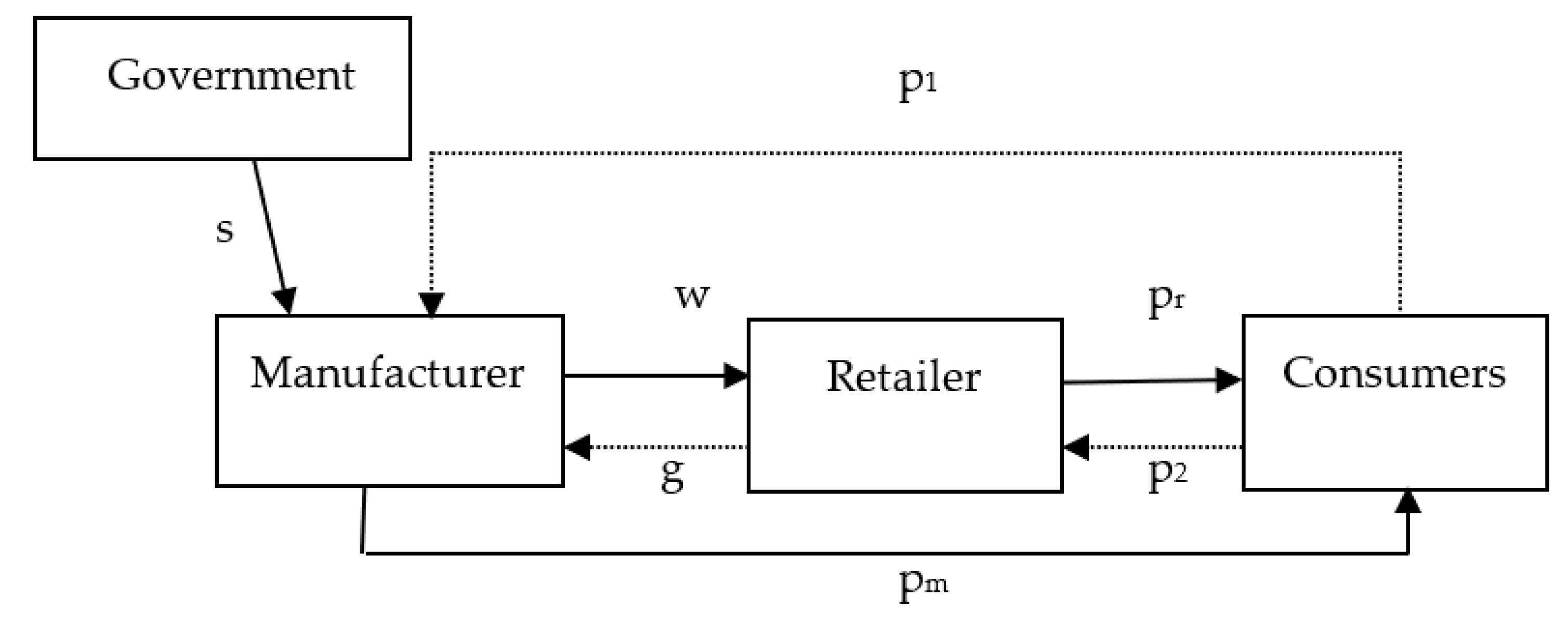 Sustainability 15 02167 g001