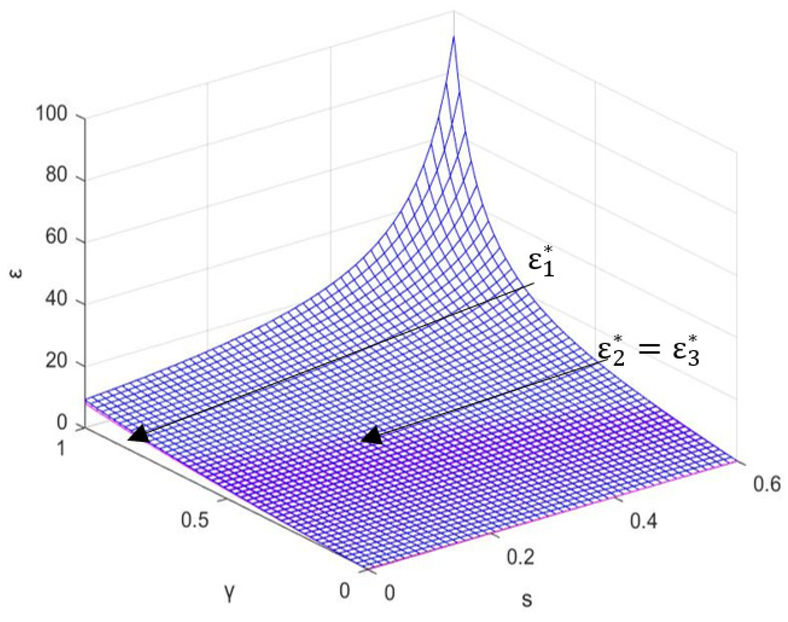 Sustainability 15 02167 g005
