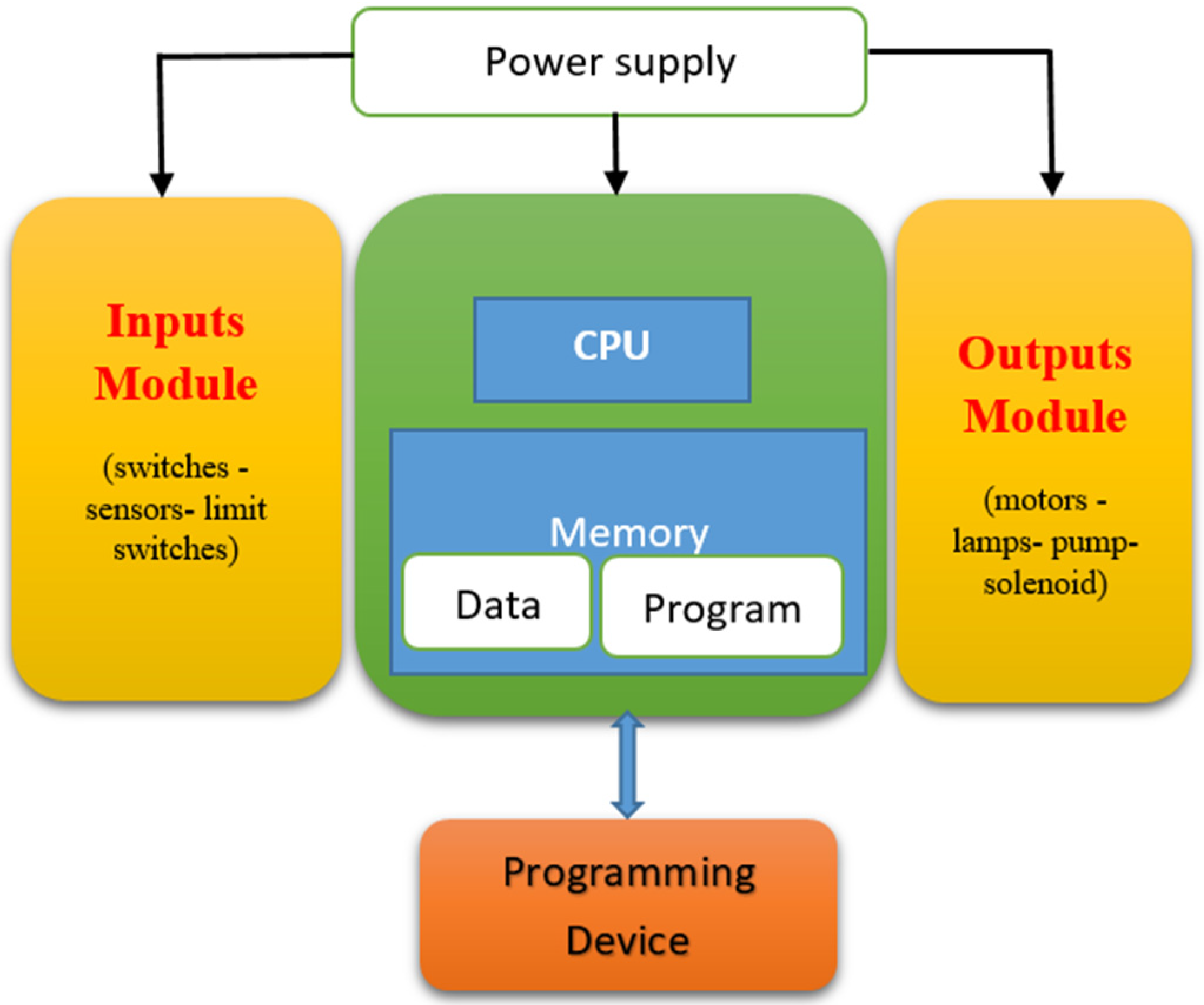 Sustainability 15 02168 g001 Sustainability 15 02168 g001
