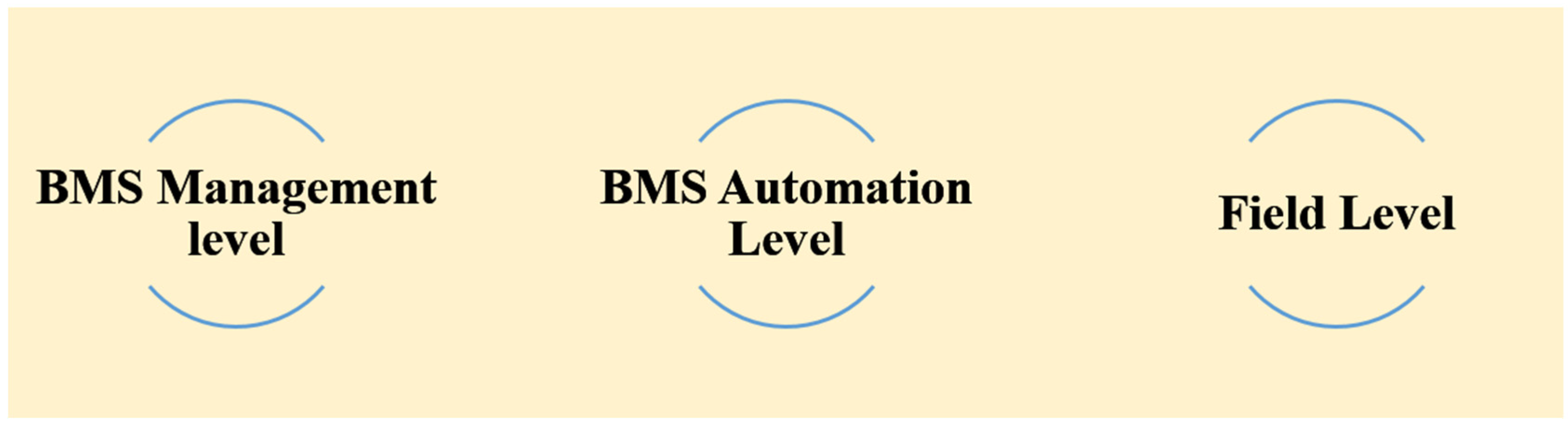 Sustainability 15 02168 g009 Sustainability 15 02168 g009