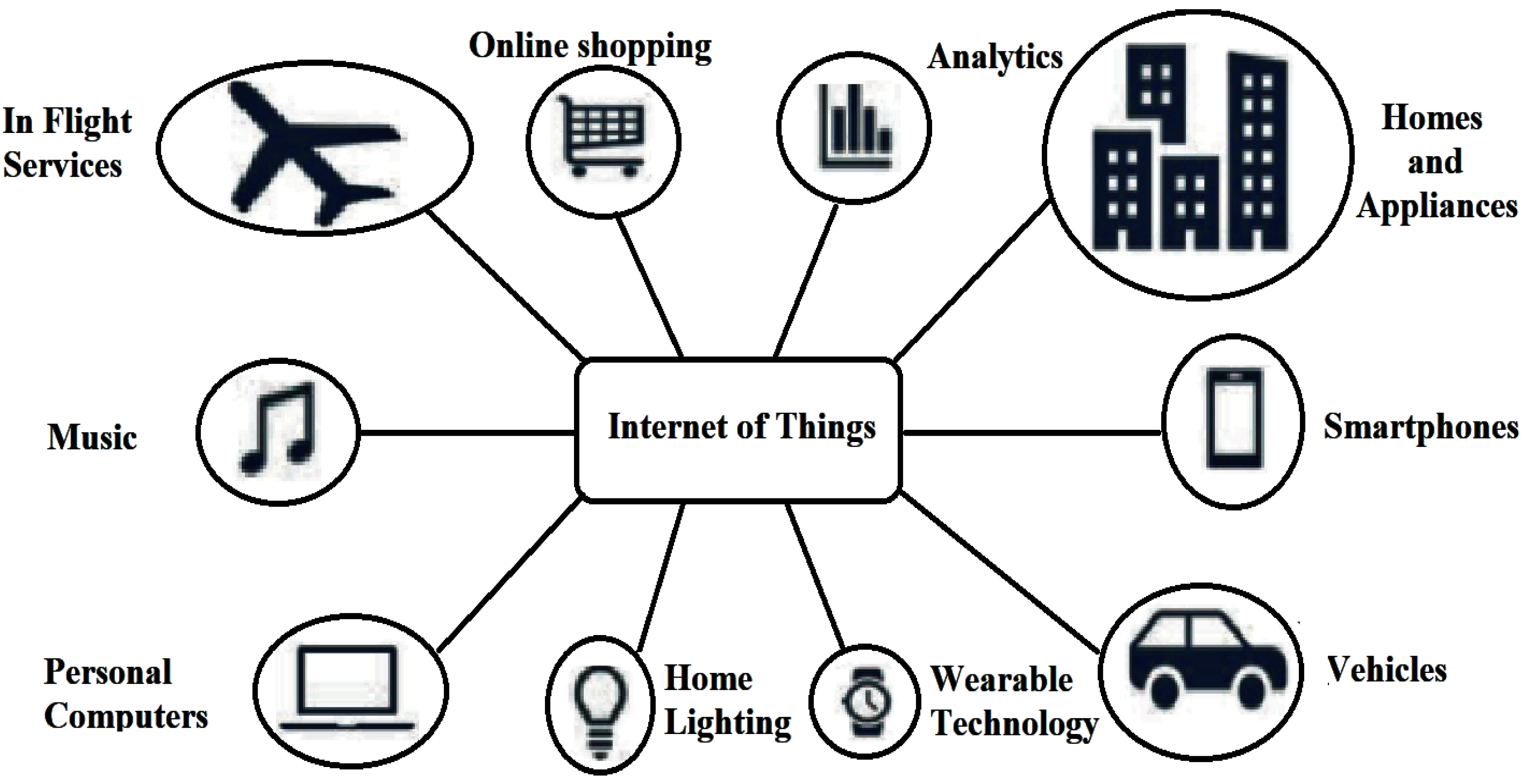 Sustainability 15 02168 g014 Sustainability 15 02168 g014