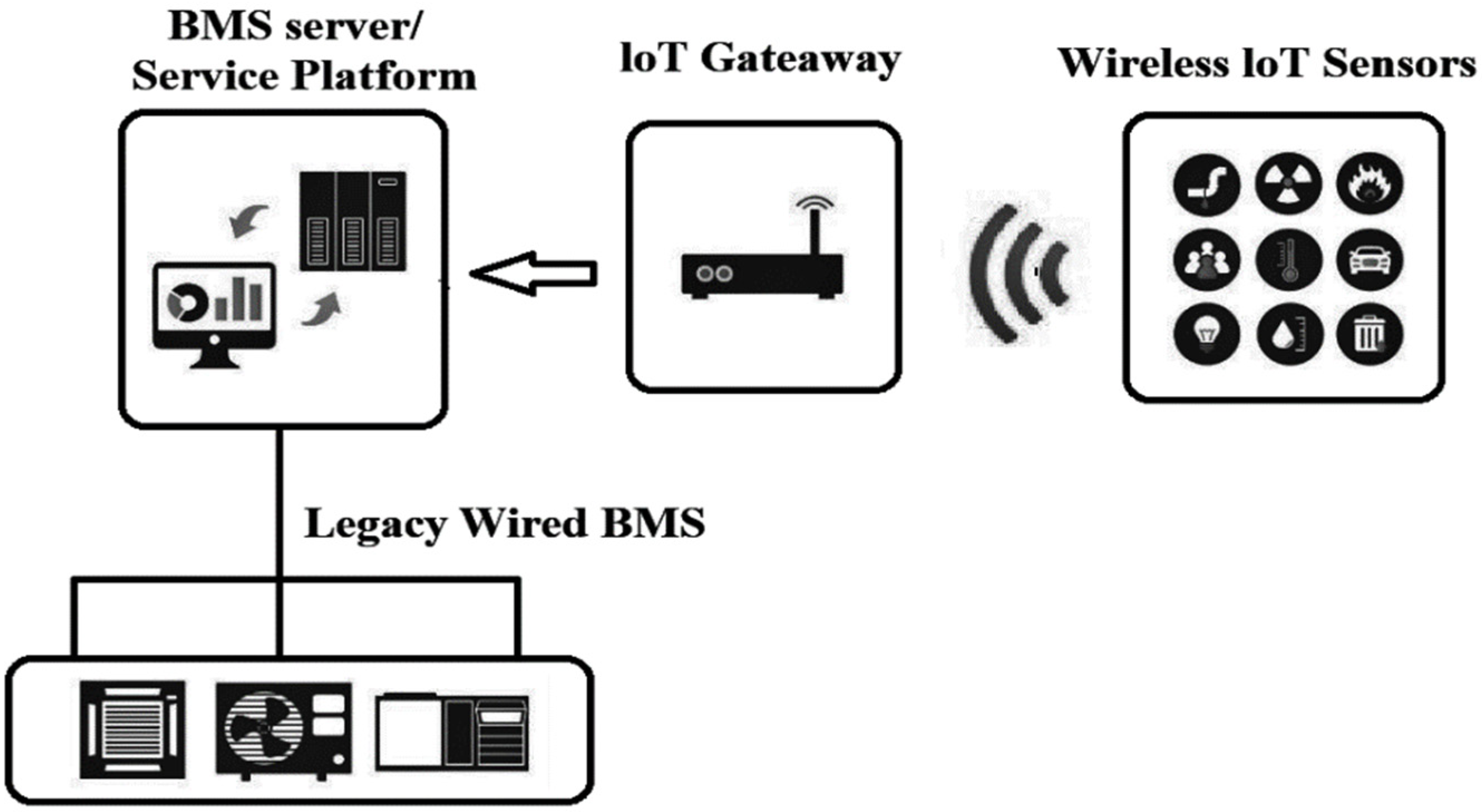 Sustainability 15 02168 g015 Sustainability 15 02168 g015