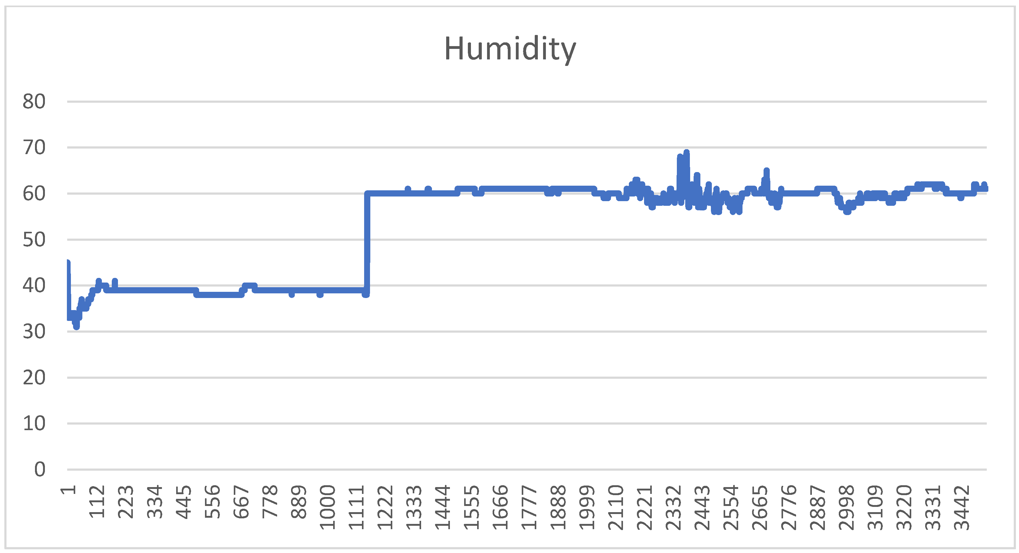 Sustainability 15 02168 g019 Sustainability 15 02168 g019
