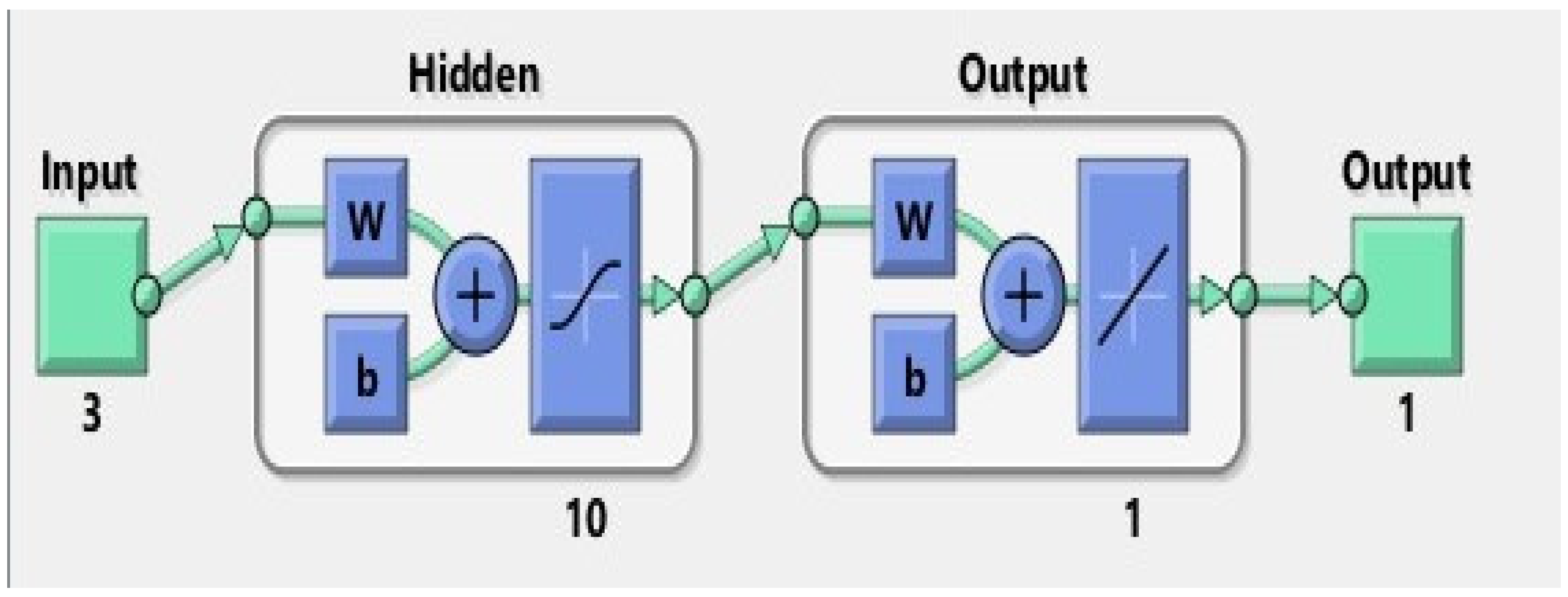 Sustainability 15 02168 g034 Sustainability 15 02168 g034