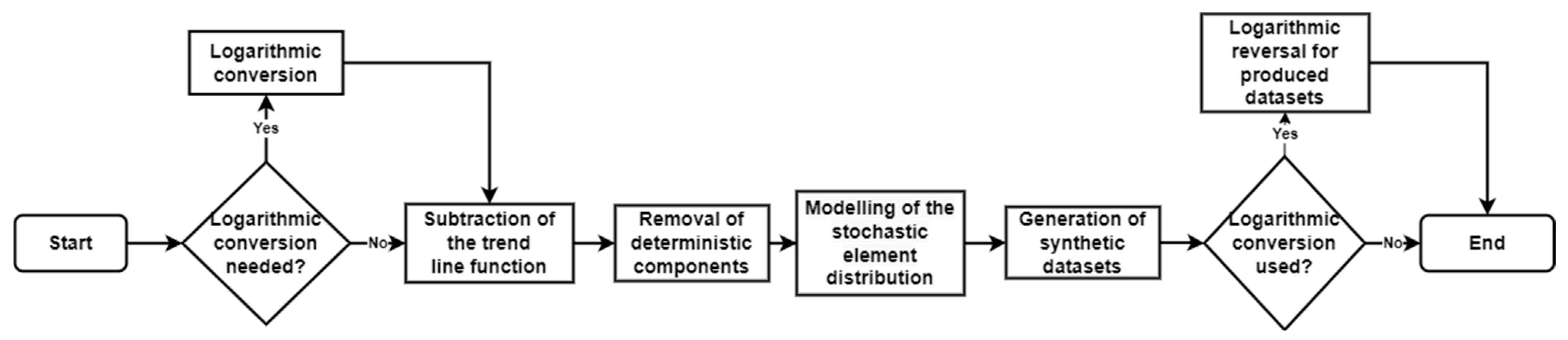 Sustainability 15 02170 g002