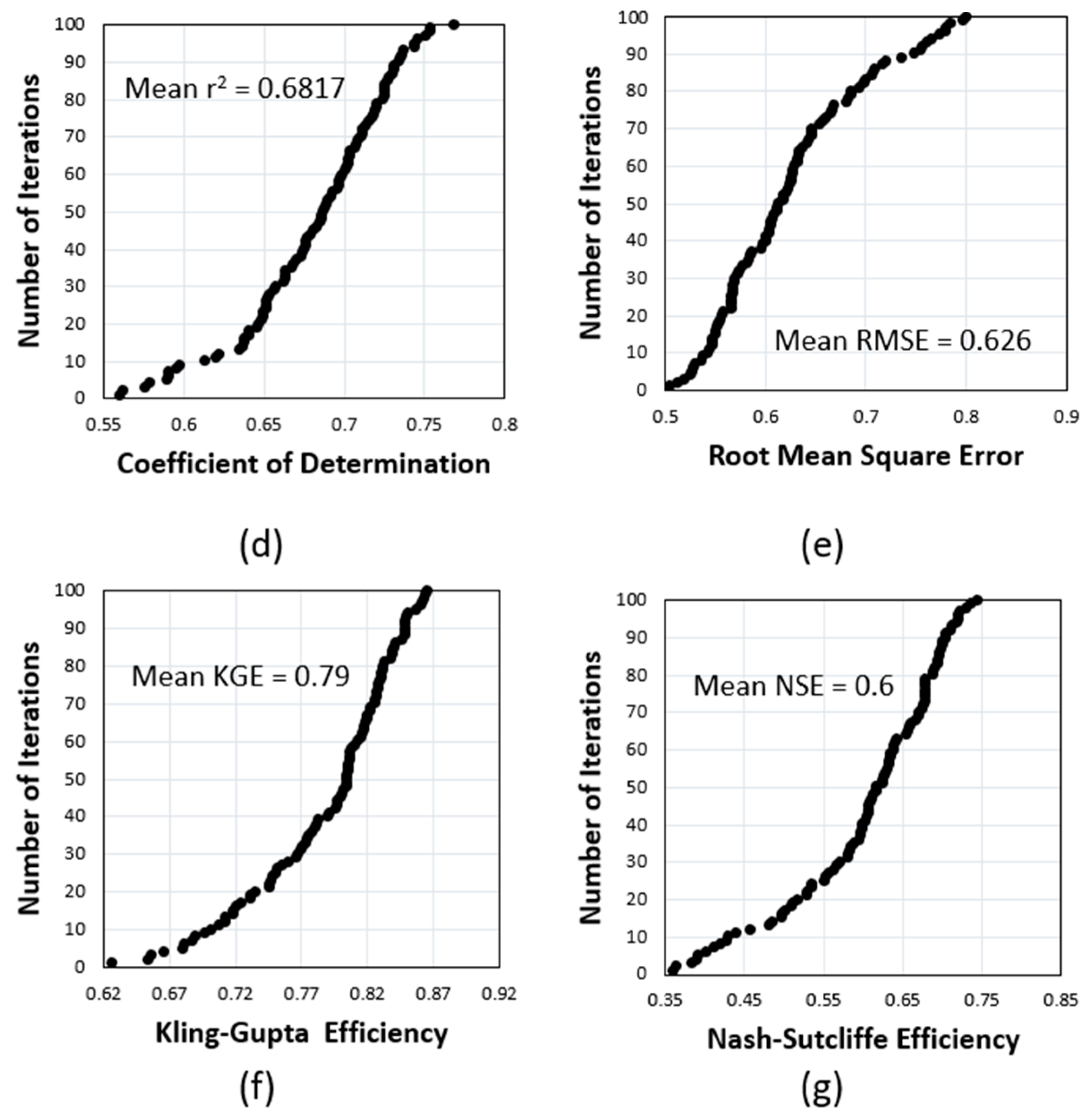 Sustainability 15 02170 g004b