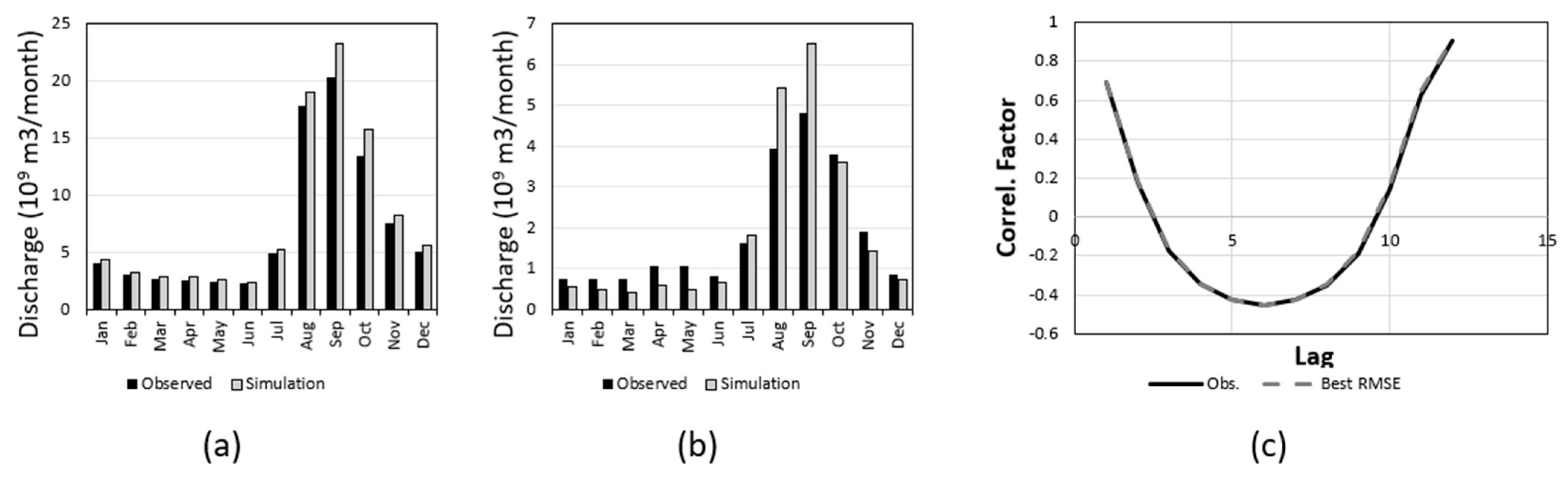 Sustainability 15 02170 g006a