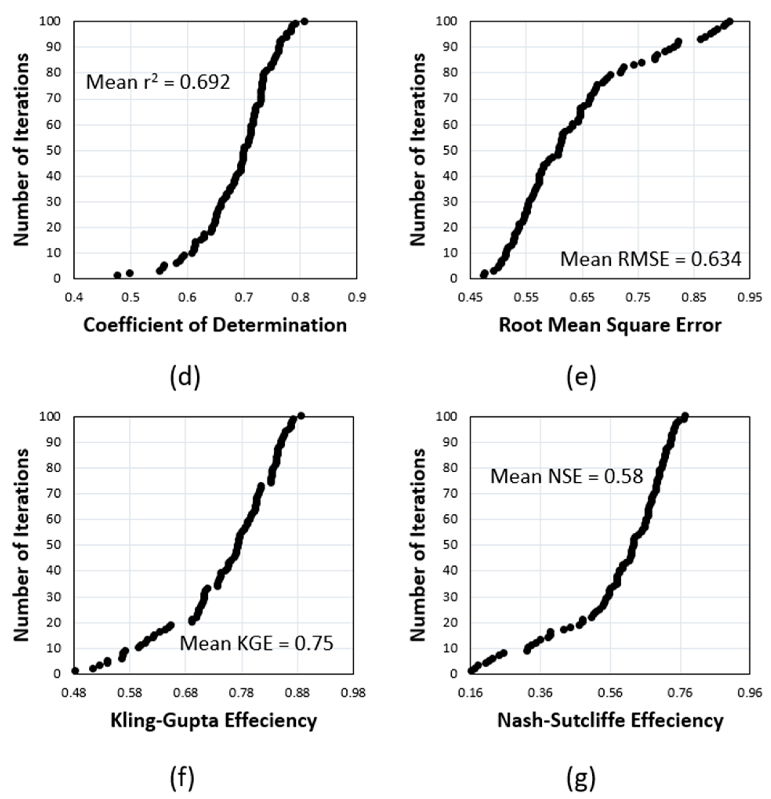 Sustainability 15 02170 g006b