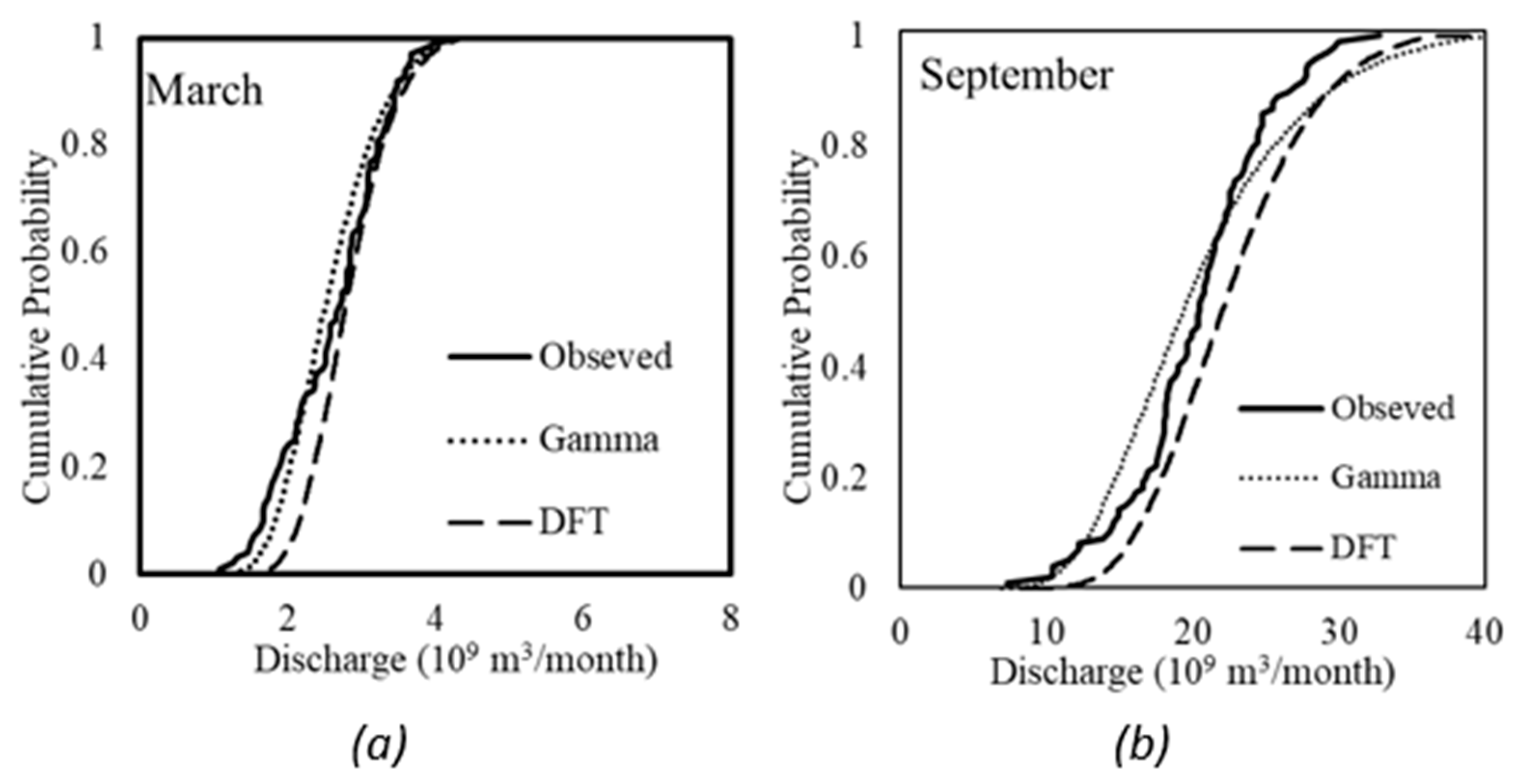 Sustainability 15 02170 g007
