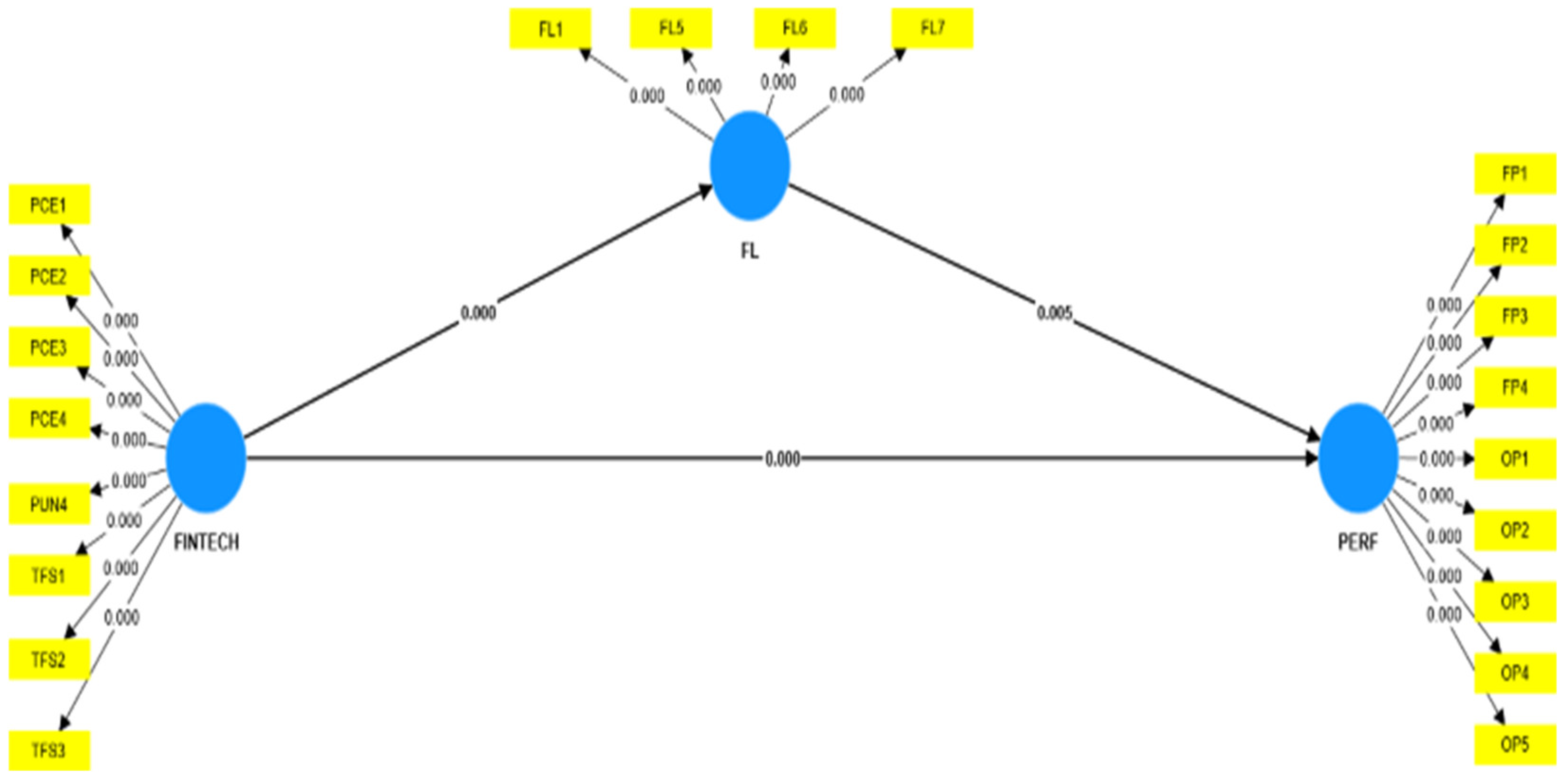 Sustainability 15 02171 g004