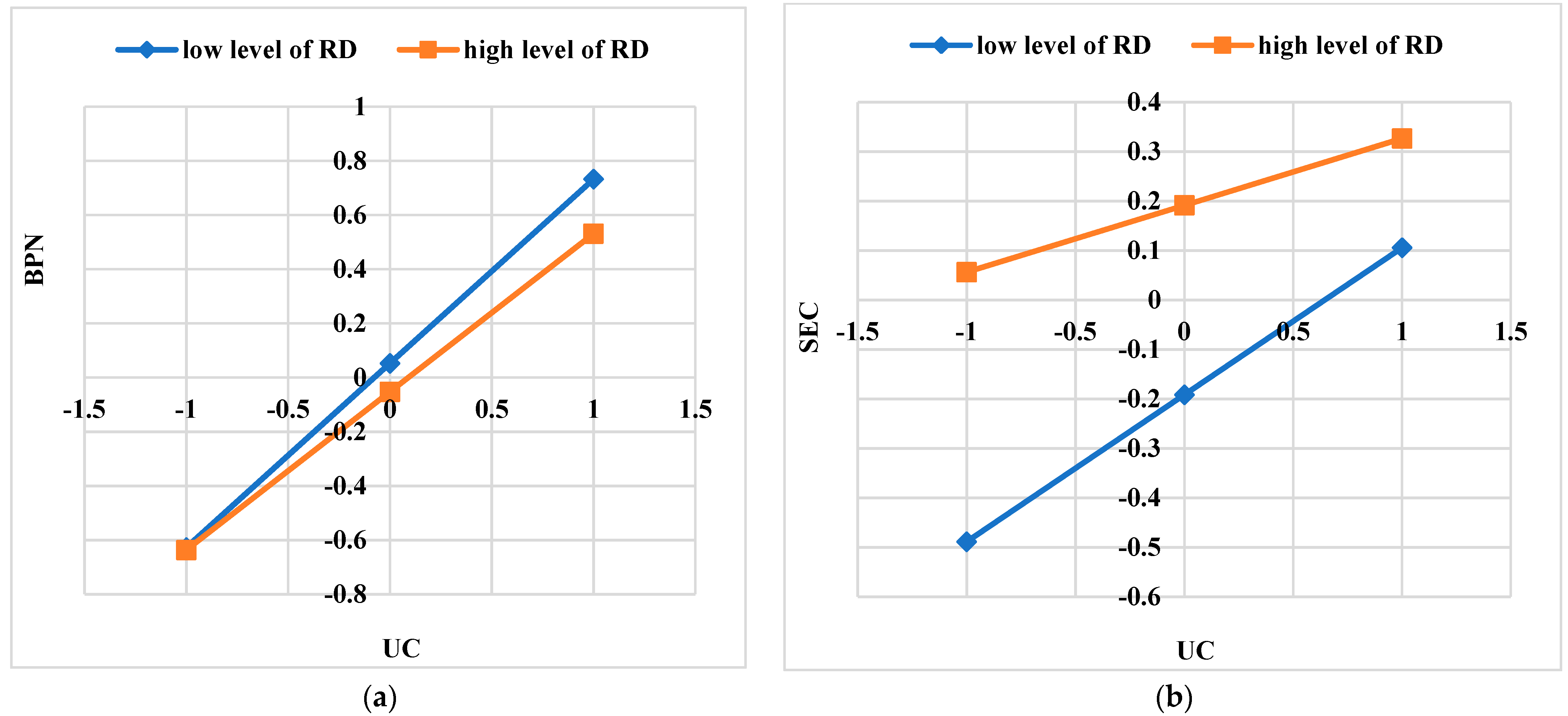 Sustainability 15 02172 g002 Sustainability 15 02172 g002