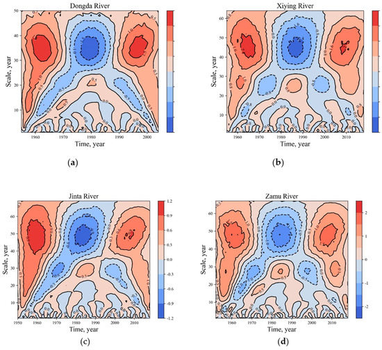 Analysis of Runoff Variation and Future Trends in a Changing Analysis of Runoff Variation and Future Trends in a Changing