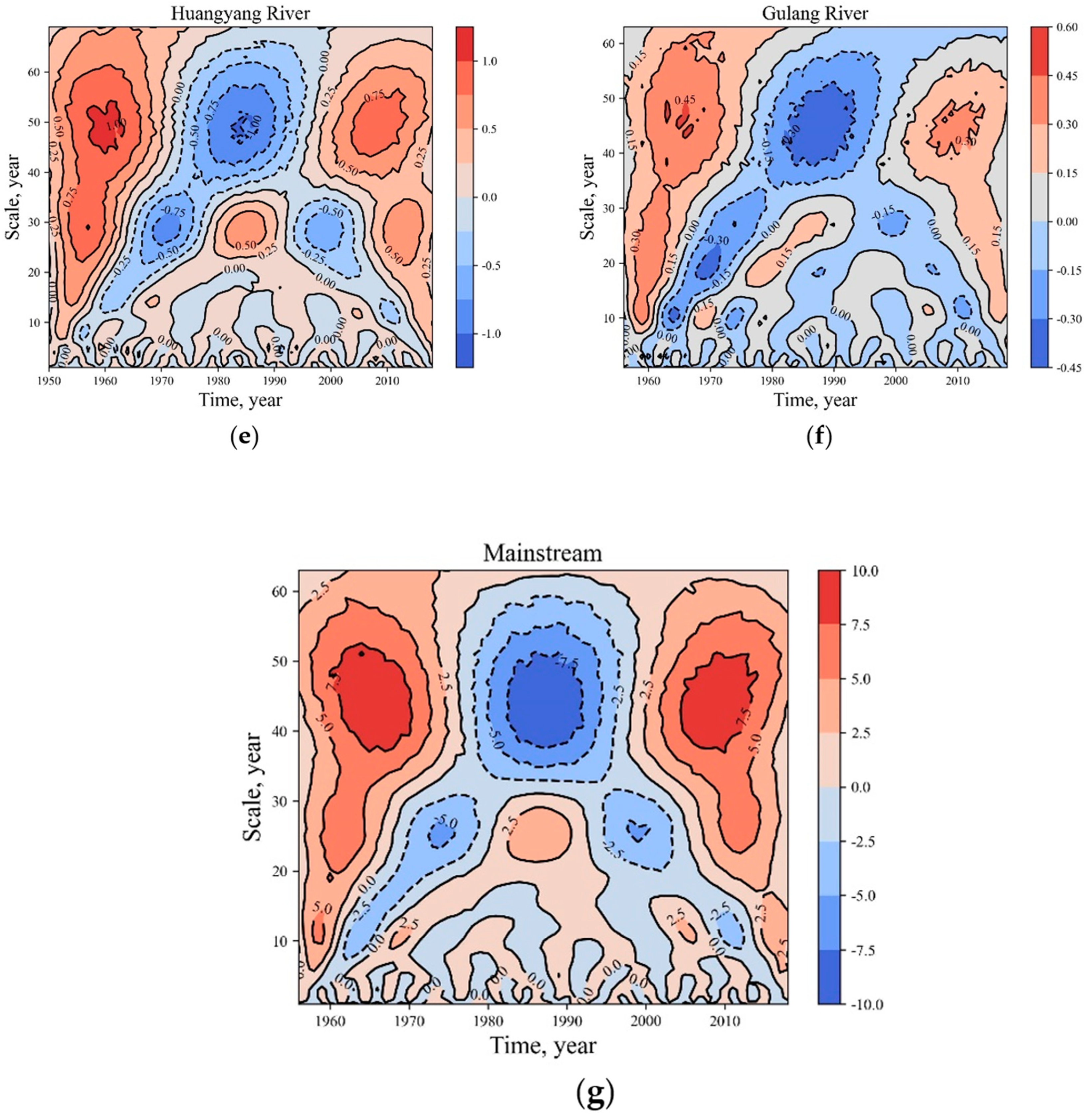 Sustainability 15 02173 g003b Sustainability 15 02173 g003b