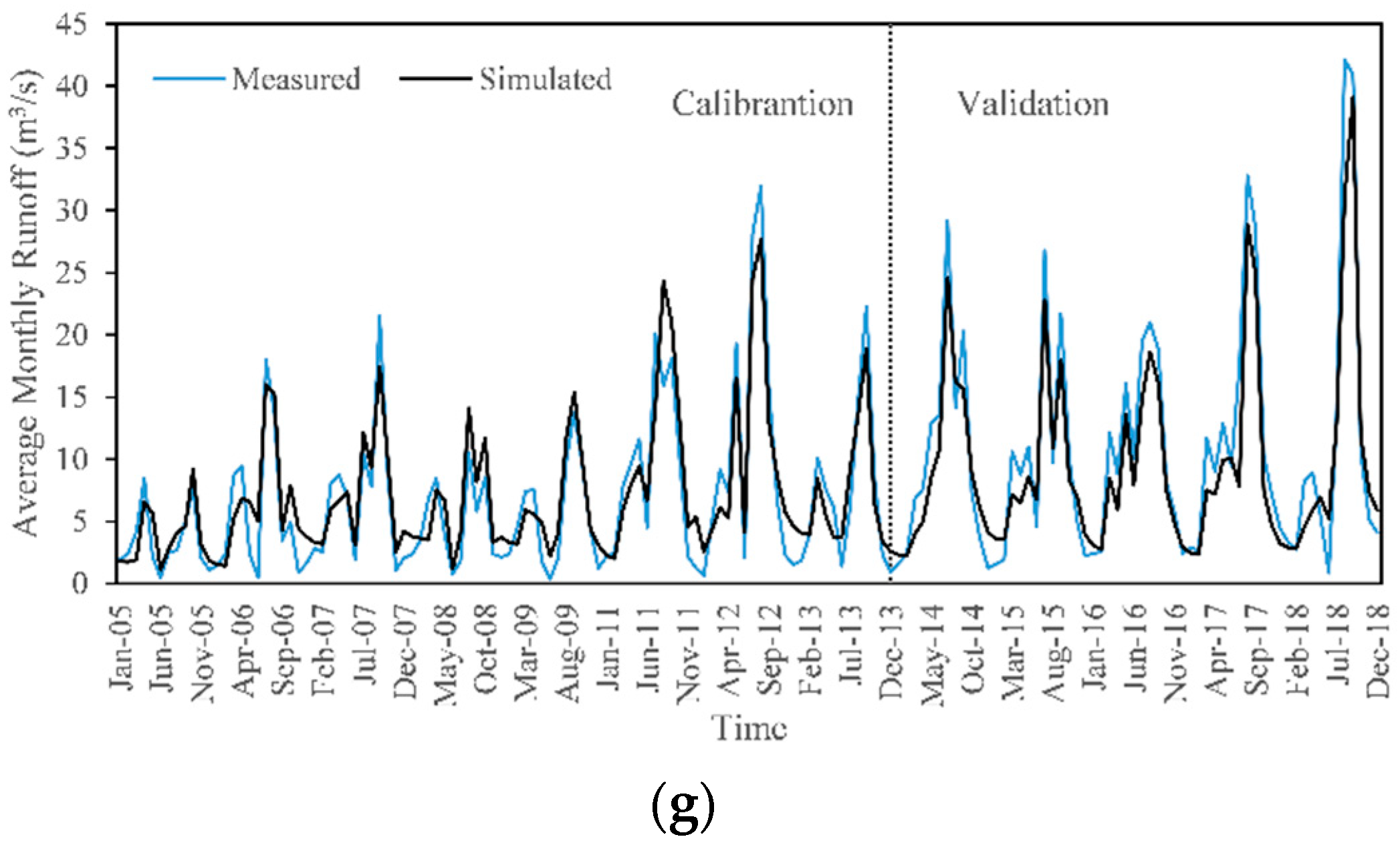 Sustainability 15 02173 g005b Sustainability 15 02173 g005b