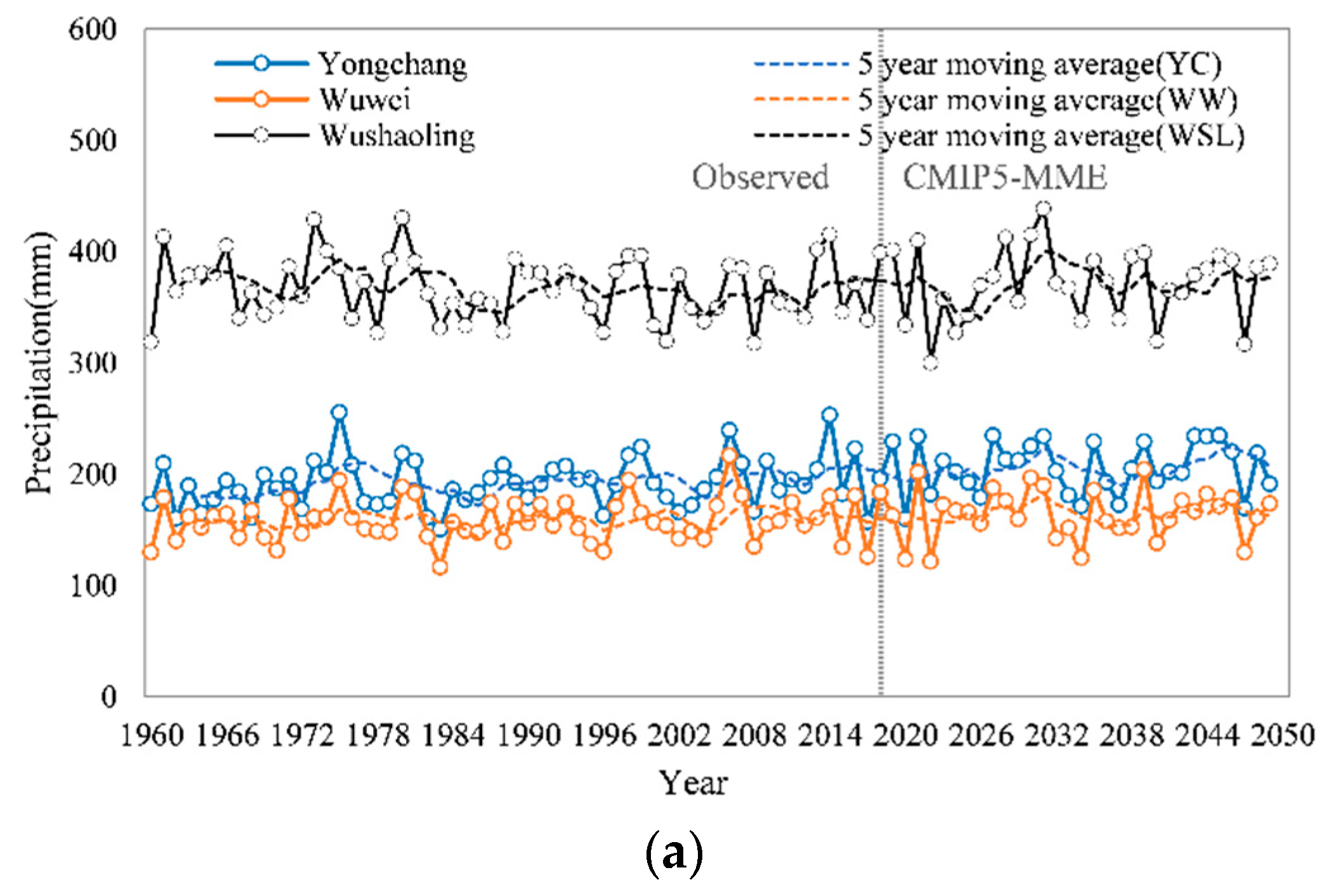 Sustainability 15 02173 g006a Sustainability 15 02173 g006a