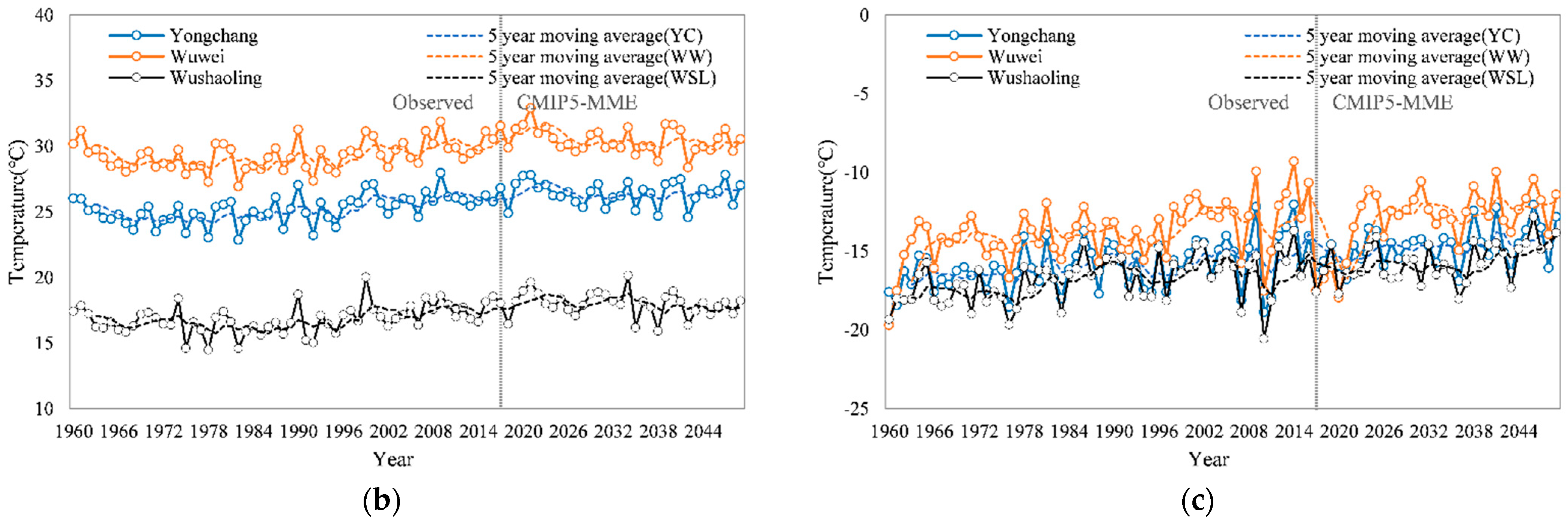 Sustainability 15 02173 g006b Sustainability 15 02173 g006b